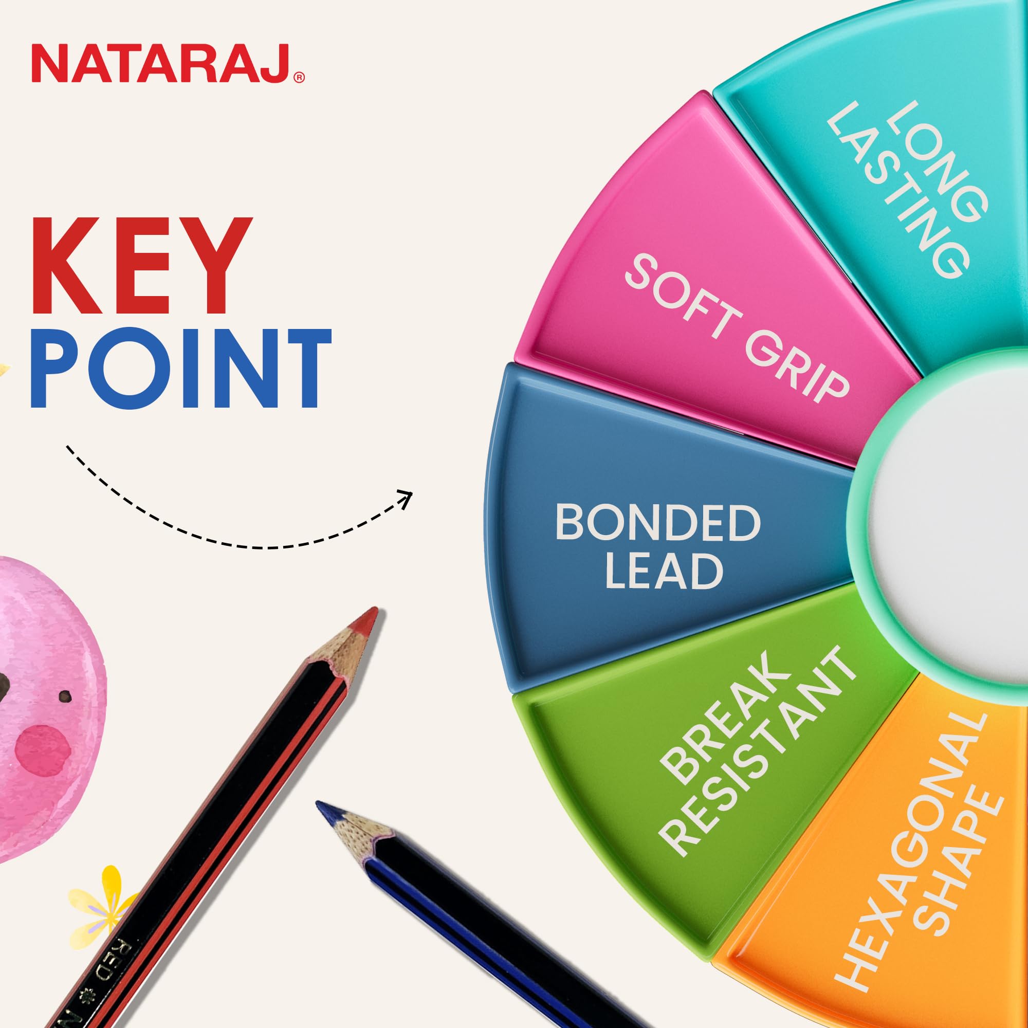 Nataraj Checking Pencils Red & Blue, Hexagonal Shape, Break-resistant Bonded Lead, Comfortable & Soft Grip, Double Headed Design, Suitable for Kids (Pack of 1) product image 4