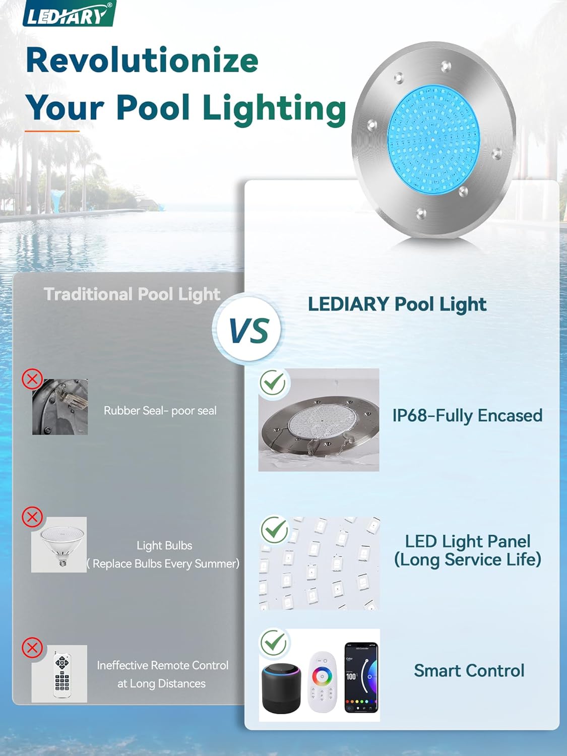 LEDIARY 6 Inch LED RGB Pool Lights for Inground Pool, AC120V 15W Underwater Swimming Pool/Spa Lights with APP/Remote Control, 50 ft Cord, Waterproof for 6" Wet Niche(Transformer& Controller Included)
