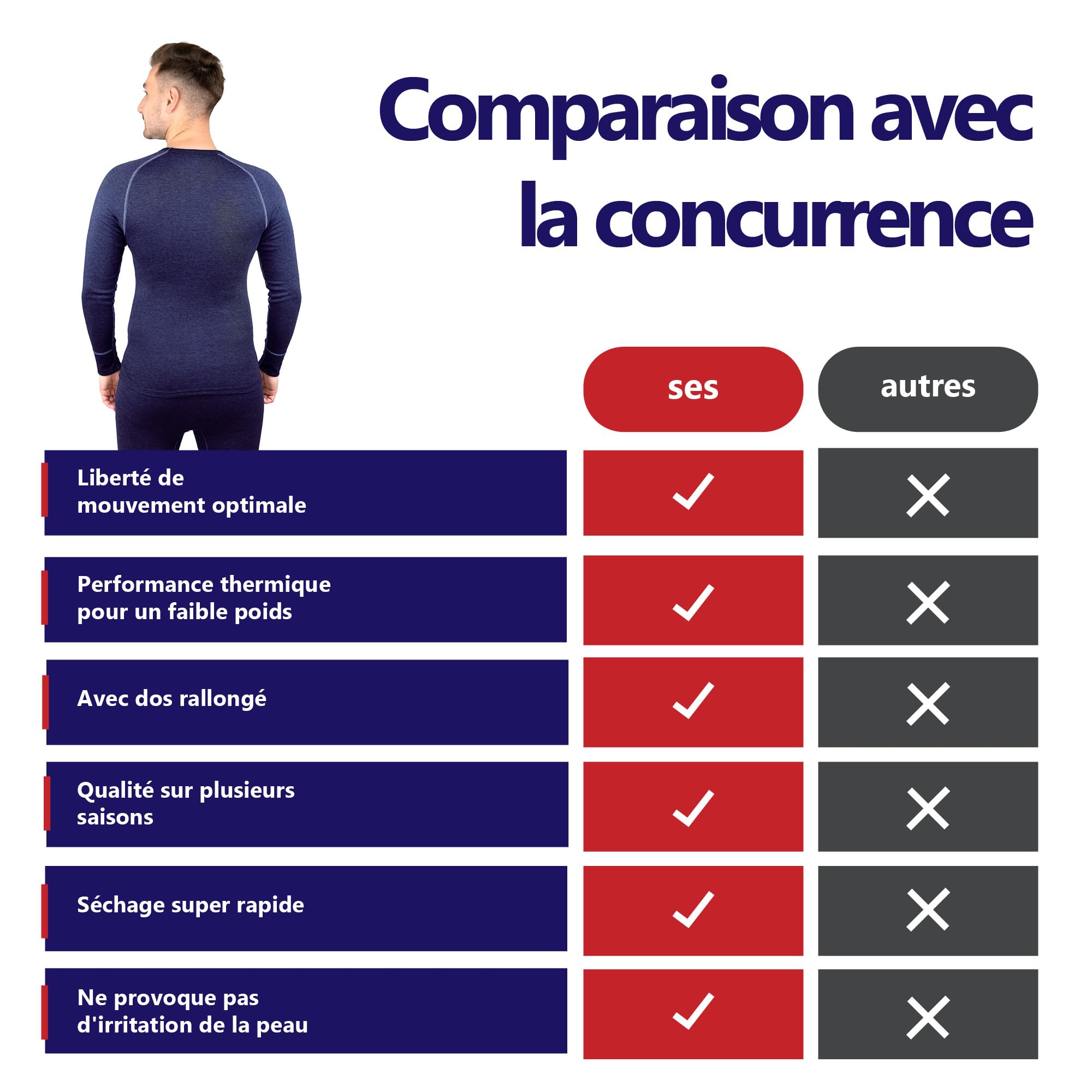 SES Haut Thermique Homme Manches Longues S - 4XL en 75% Coton & 25% Polyester/sous Vetement Thermique Homme/sous Pull Thermique Homme pour Chaleur et Confort/Tshirt Thermique Respirants