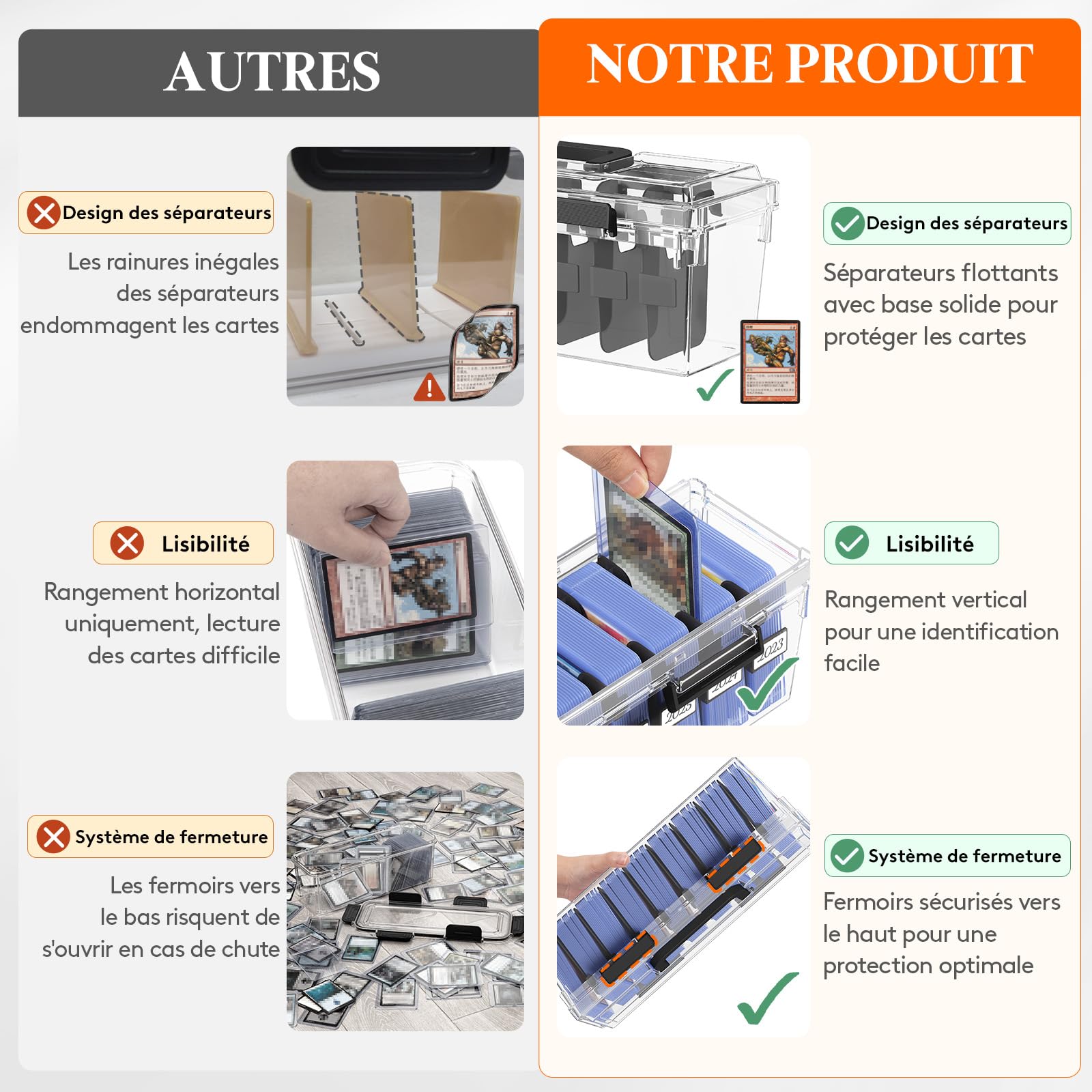 Lifewit Boite de Rangement Carte avec 16 Séparateurs Réglables, Plastique Deckbox avec Fermeture Renforcée et étiquettes Inscriptibles, Deck Box de Jeux pour Jusqu'à 1800 Cartes, 2 Pièce