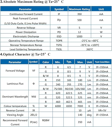 Miniatura 5 de LEDGUHON Chip LED de alta potencia 12W RGBW emisor de luz súper brillante COB módulo lámpara de repuesto de componentes de cuentas Iluminación de