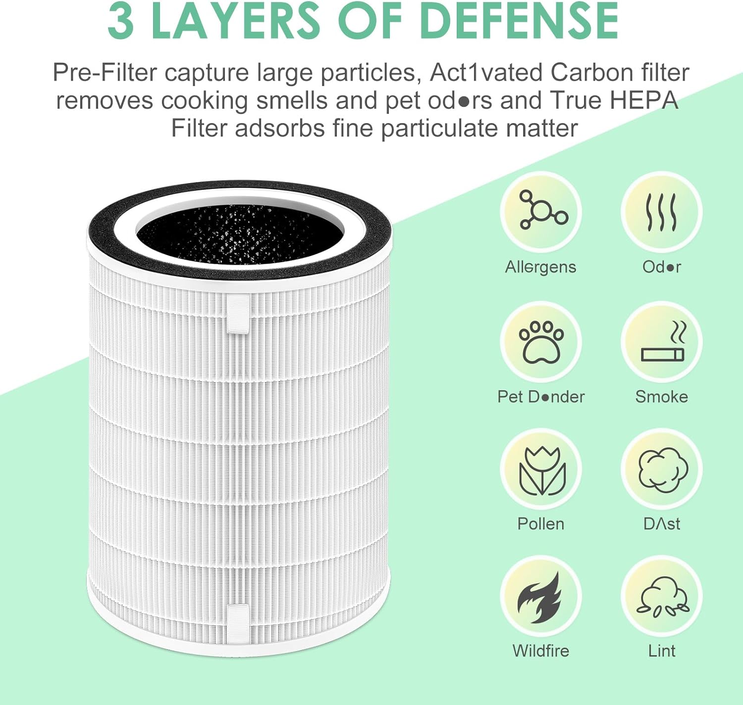 NDAP-01 Replacement Filter Compatible with Hestom NDAP-01 NDAP-02 Air Purifier, Compared to Part # VK-6052H, 3-Stage H13 True HEPA Filter with Carbon, 1-Pack - Image 4