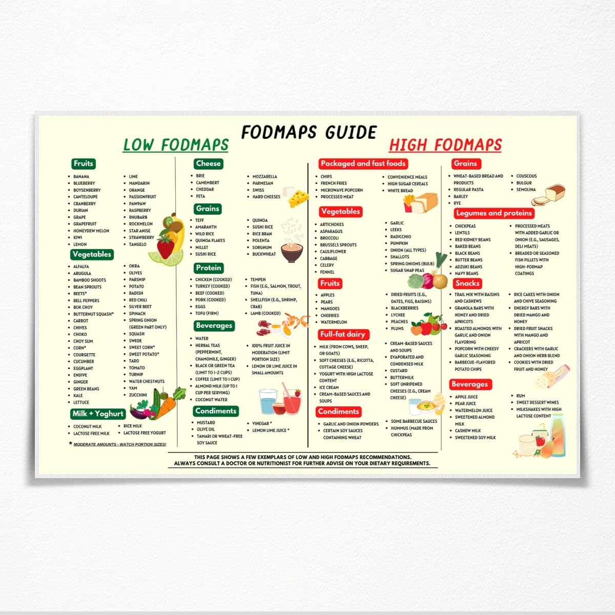 FODMAP Guide Diet Food Poster - Low FODMAP Foods List Conversion Chart Canvas Print - Nutrition Grocery List Wall Art for Kitchen - Complete Healthy