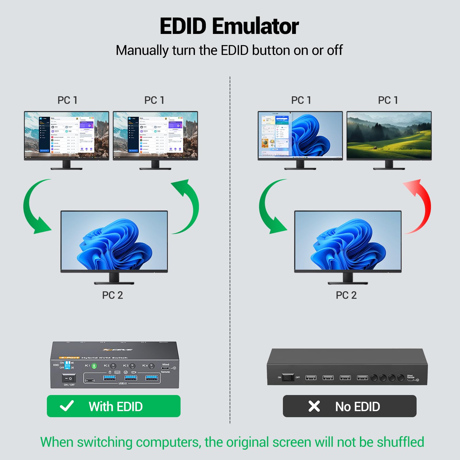 Conmutador KVM 4K 4 puertos USB-C HDMI DP EDID USB 3.0 60Hz para 4 computadoras teclado mouse 1 monitor HDMI
