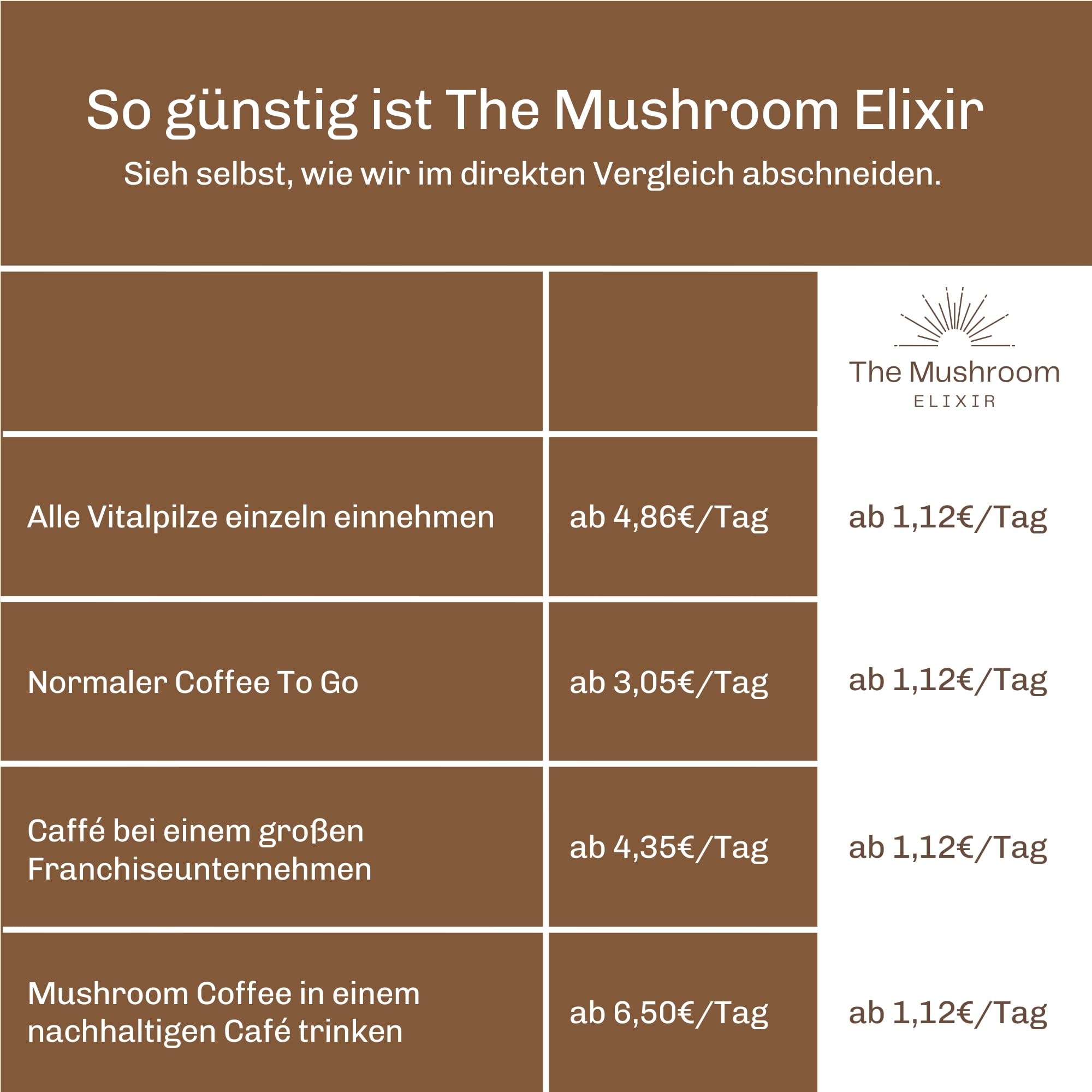 Bio Mushroom Coffee & Chai – Kaffee Alternative für Energie & Immunsystem – Mit Lions Mane (Löwenmähne), Chaga, Reishi & Cordyceps – Pilz Komplex mit Kakao & Kurkuma, 40 Port.