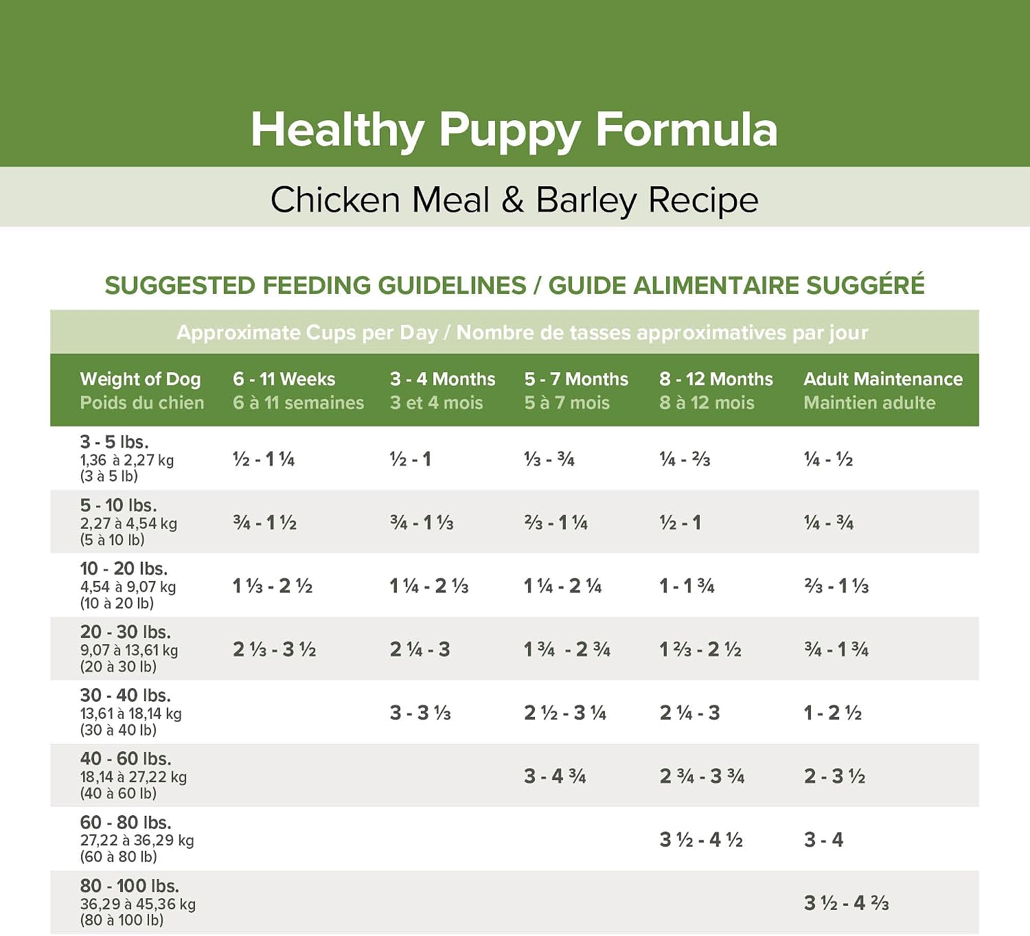 ENTRUST Puppy Dog Food | Chicken & Barley | Enriched with Super Foods, Antioxidants and Probiotics | No Wheat or Soy | 20 Pound Bag