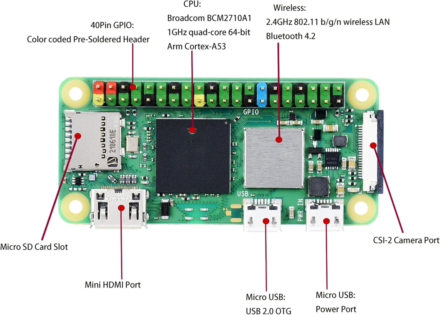 Pi Zero 2 WH-Pi Zero 2 W with Color Pre Soldered Header, 1GHz Quad-Core Arm Cortex-A53 CPU, WiFi & Bluetooth 4.2 BLE, Five Times Faster
