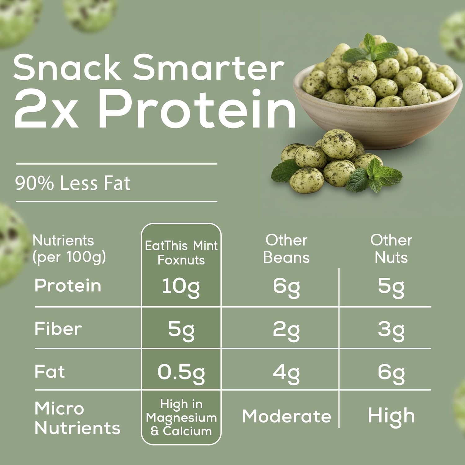 EatThis Superfood Roasted Foxnuts (Makhana), Organic Mint | Healthy Snack | Pack of 4 – 12 oz Total | Vegan, Gluten-Free, High Protein, Non-GMO, Guilt free