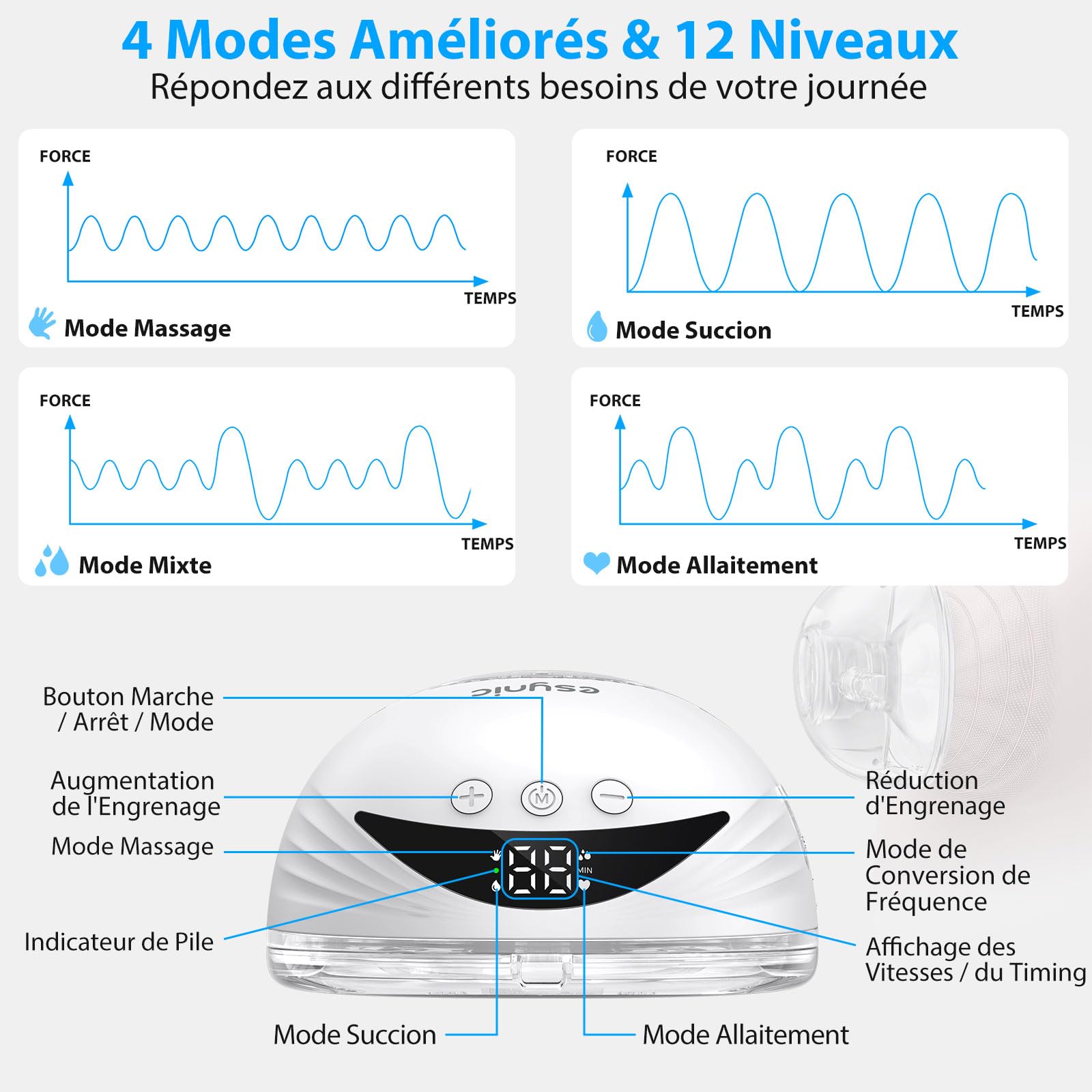 eSynic 2PCS Tire lait Électrique Main Libre 4 Modes 12 Niveaux Tire-lait Portable 210ml avec Bride 24/21/19mm Tire Lait Rechargeable sans Fil Silencieux Anti-fuite - Blanc