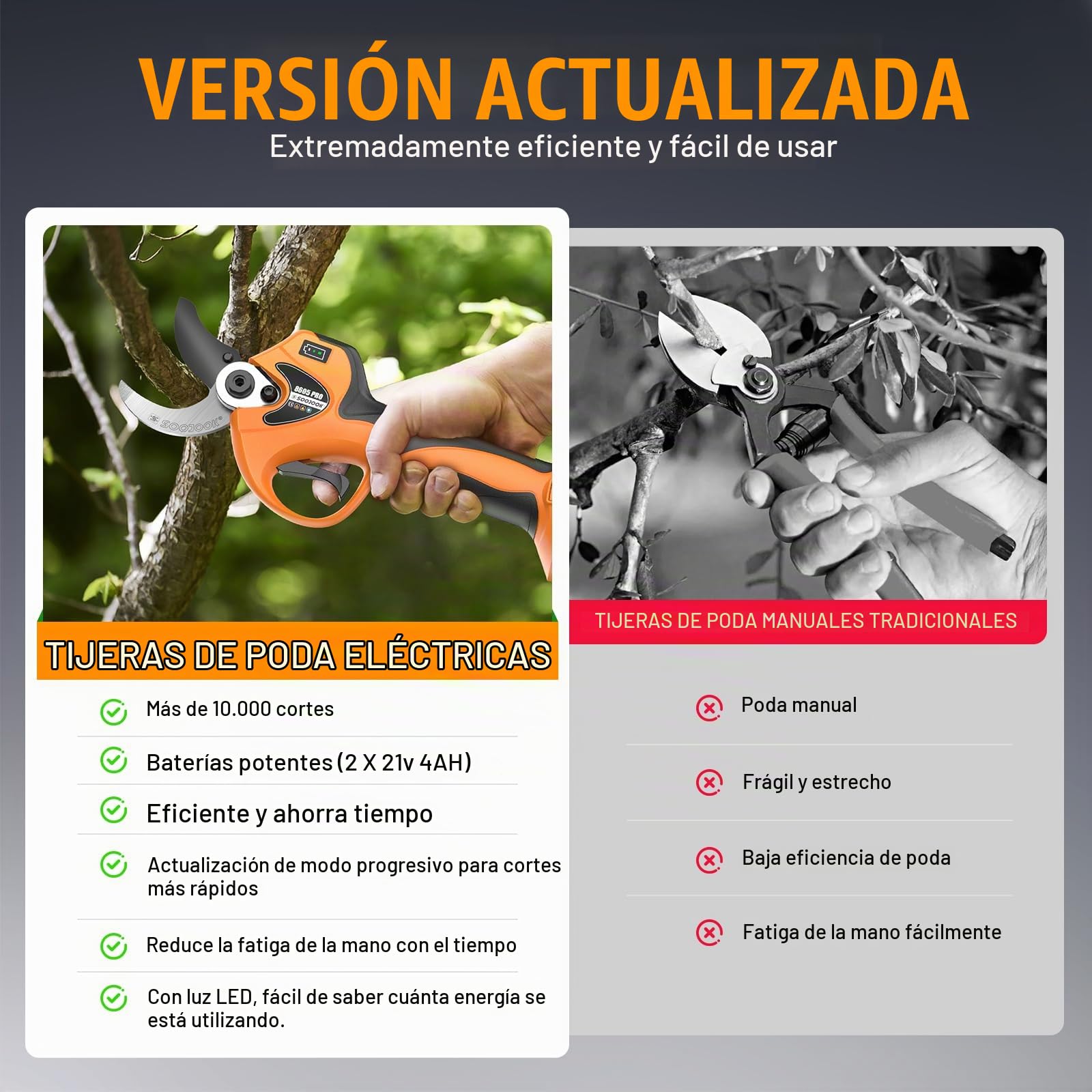 Tijeras de Podar Electricas 40mm - 8605PRO Podadoras Profesionales a Batería, 2x 21V 4A 1050W Podadoras Eléctricas Progresivas a Batería para Ramas de Jardín, Viñedos, Olivos