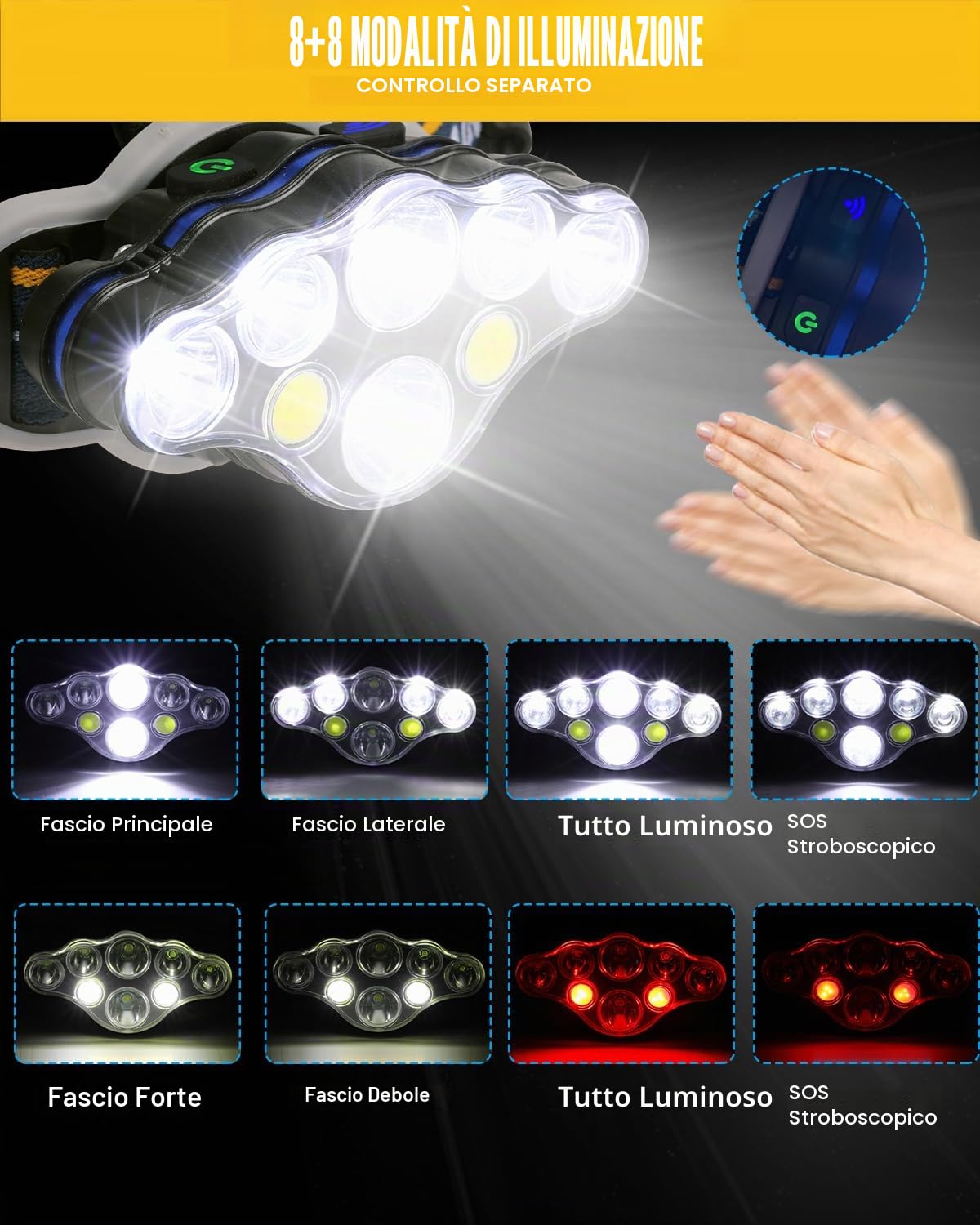 Hyted Lampada Frontale, Super Luminoso Torcia Frontale Ricaricabile 18000 Lumen 8 LED 8 Modalità Con Spia Rossa, USB Impermeabile Lampade A Testa, Perfetta Per Campeggio, Pesca