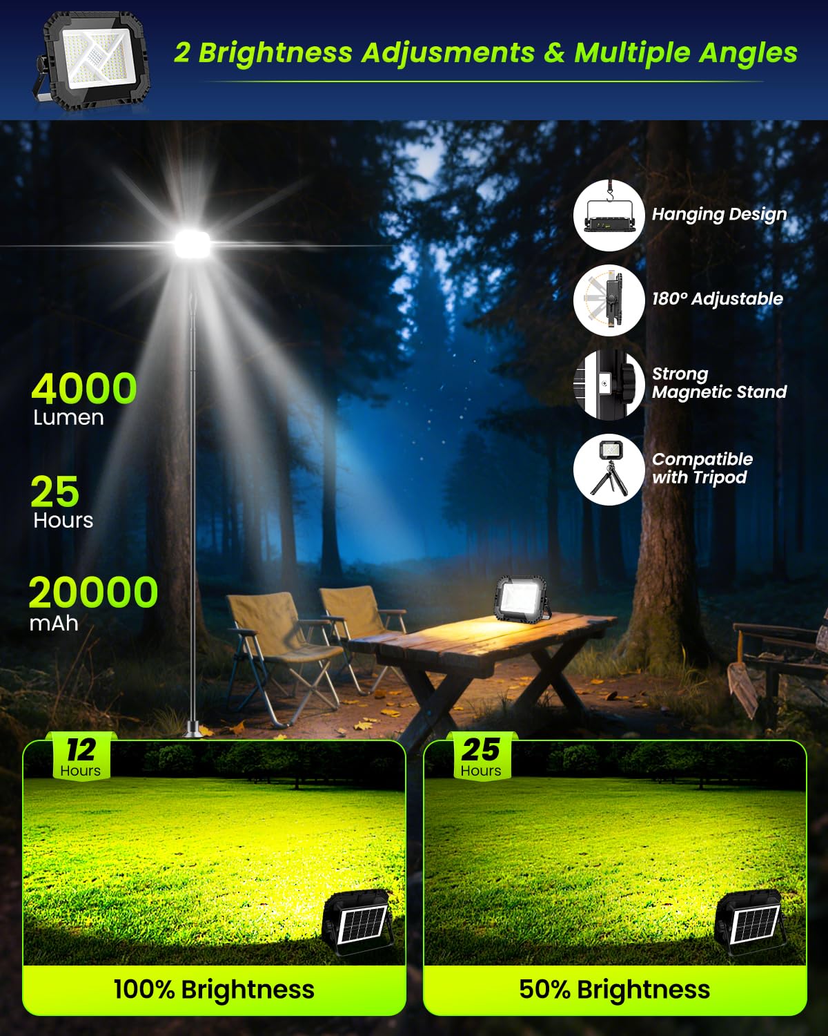 CLV Reflektor Akumulatorowy LED 200W 20000MAh Przenośna Lampa Robocza LED | 4 Tryby Świecenia Reflektor Budowlany 2 Poziomy Jasności Lampa Kempingowa, Solarna Akumulatorowa Ładowana Przez USB, IP66