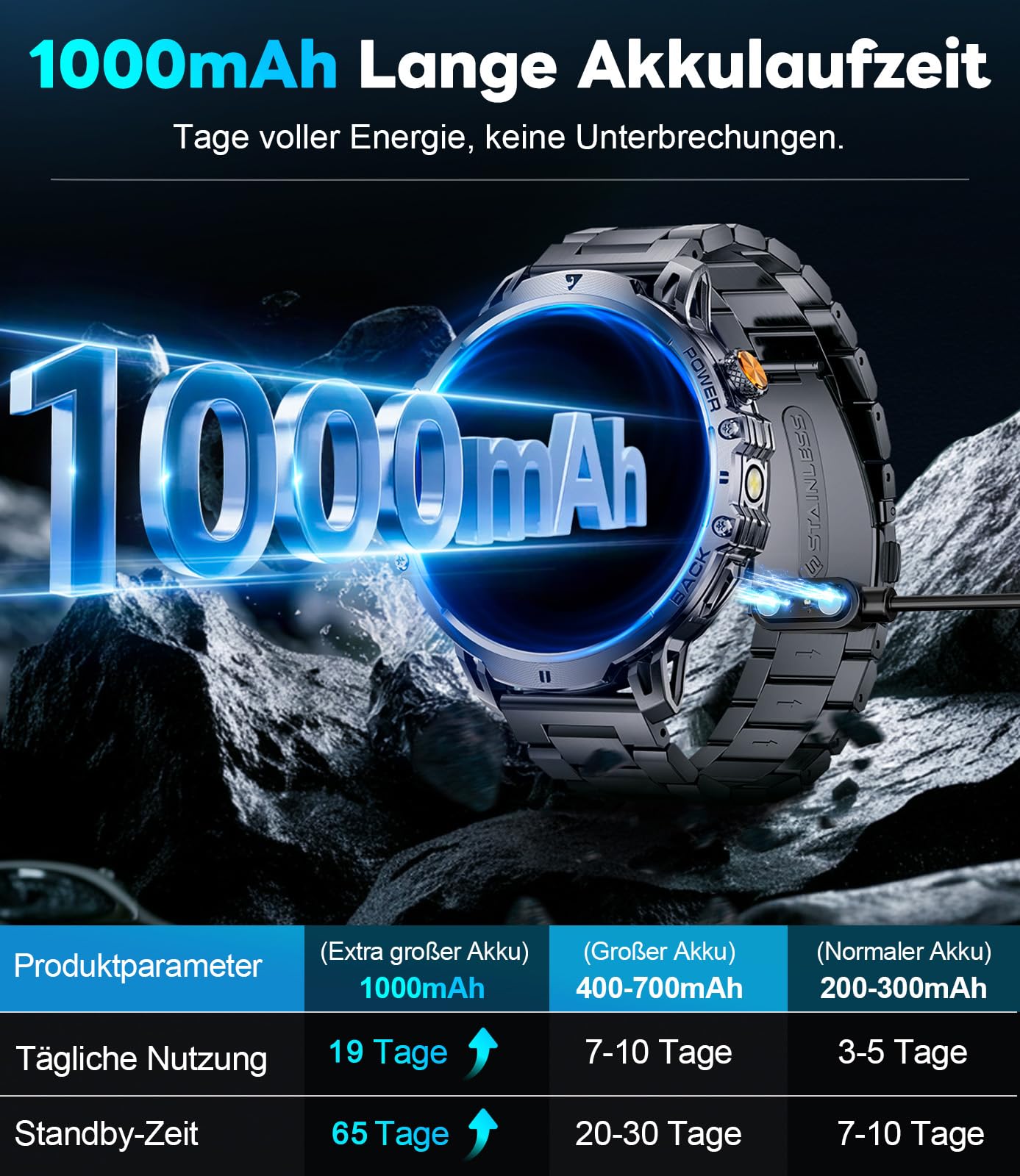 LIGE Militär Smartwatch Herren - 1000 mAh/1,85" HD Großes Touchscreen/LED-Licht, Fitnessuhr mit 110+ Sportmodi, Herz-/Schlaftracking,2 Armbändern,IP68 wasserdicht, Sportuhr für iOS/Android, Schwarz