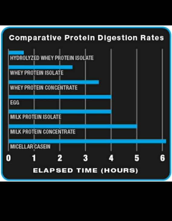 Ultimate Nutrition Hydro Cool Hydrolyzed Powder, Whey Protein Isolate, Post Workout Drink with No Bloating,No Fat, No Gluten, Muscle Recovery with BCAA, 33 Grams of Protein, Sample, Chocolate