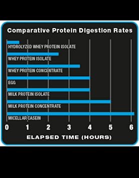 Ultimate Nutrition Hydro Cool Hydrolyzed Powder, Whey Protein Isolate, Post Workout Drink with No Bloating,No Fat, No Gluten, Muscle Recovery with BCAA, 33 Grams of Protein, Sample, Chocolate