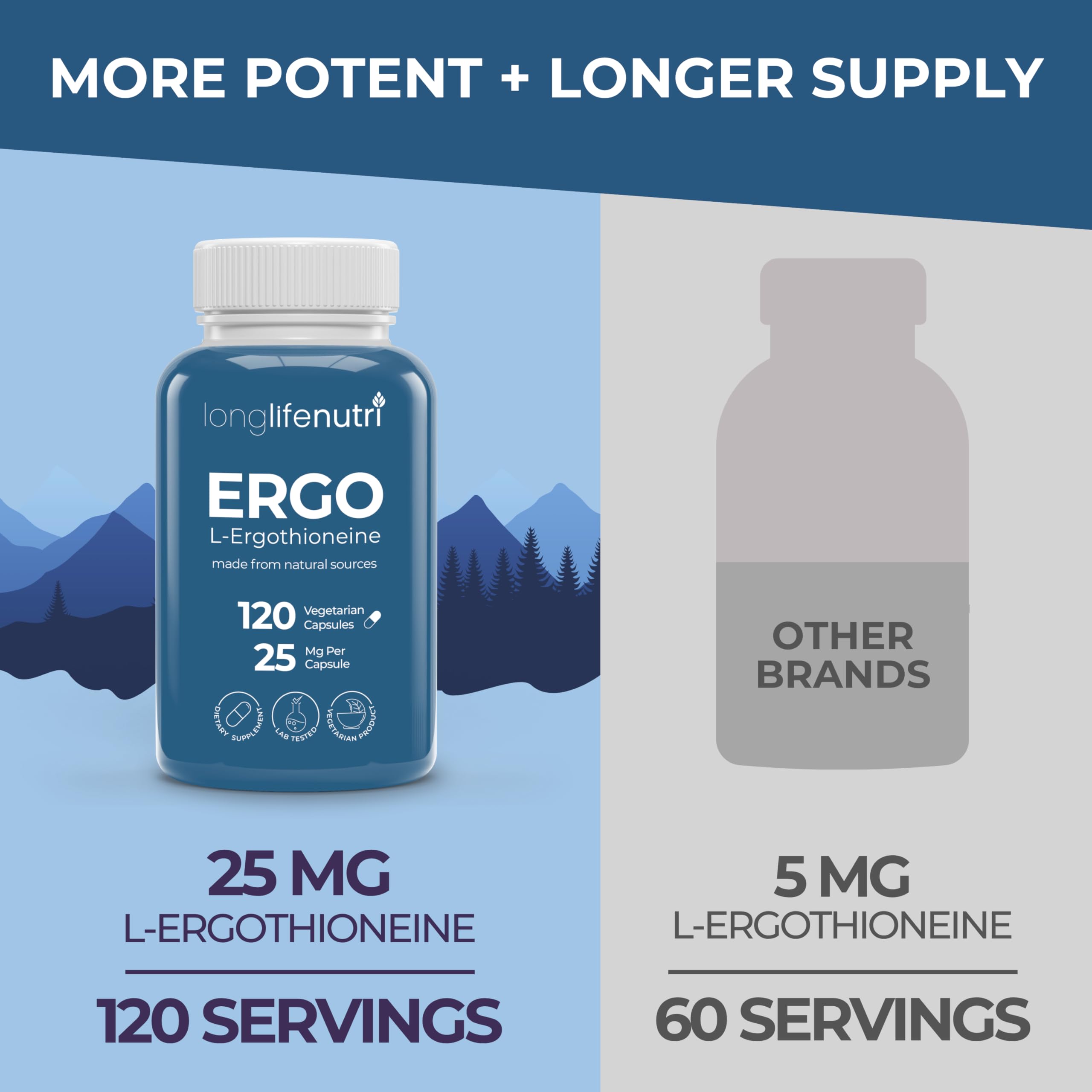 ergo-log l-carnitine Amazon.com: L-Ergothioneine 25mg