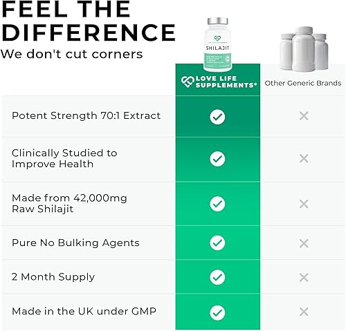 Miniatura 9 de Love Life Supplements Cápsulas Shilajit de alta resistencia, 60 x 600 mg de resina Shilajit de 42,000 mg, suministro de 2 meses, extracto 701, 60%