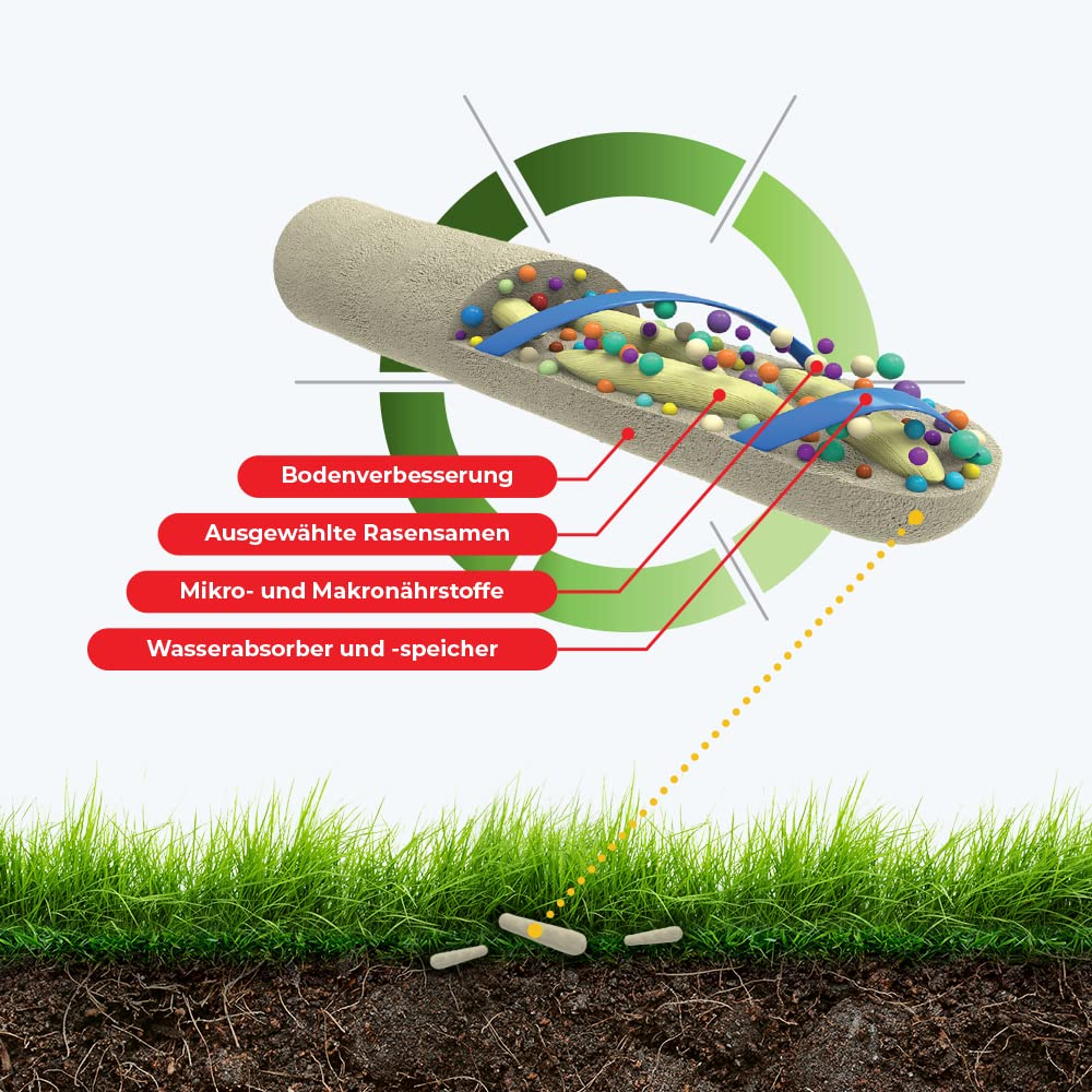 Rasenpellets Schnellkeimend für Sport und Spiel - Rasensamen für Robusten und Widerstandsfähigen Rasen - Rasensaat zur Ansaat und Nachsaat Spielrasen - Premium Schnell Wachsende Grassamen (10 kg)
