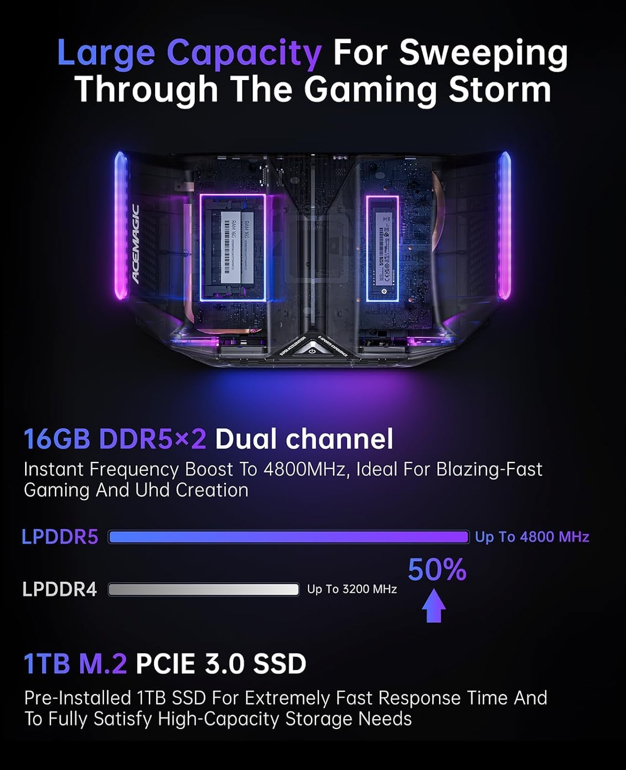 ACEMAGIC Warlord Mini M2A Mini PC, I7-12700H (14C/20T, up to 4.7 