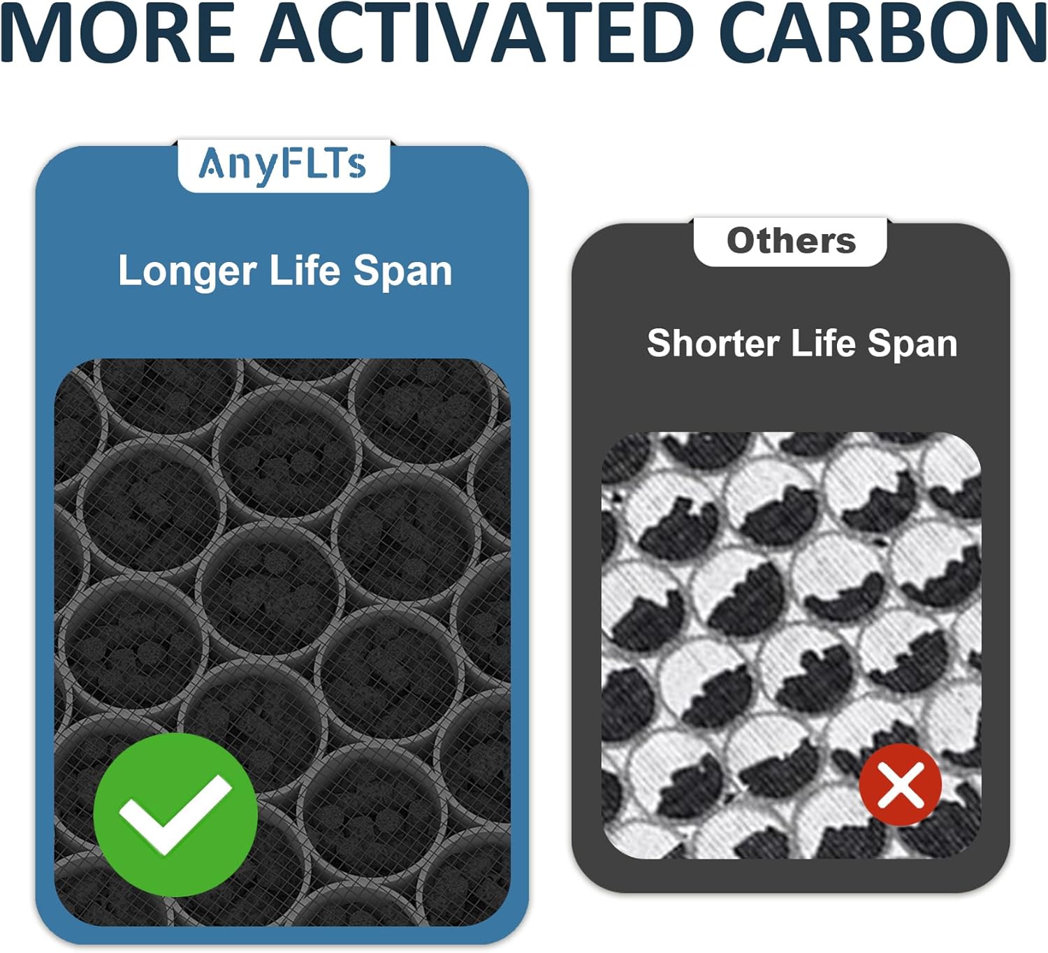 3 Sets HSP001 H13 True Hepa Replacement Filters, Compatible with HATHASPACE Air Purifier, 4 in 2 | True H13 HEPA Filter with Activated Carbon Pre-Filter.