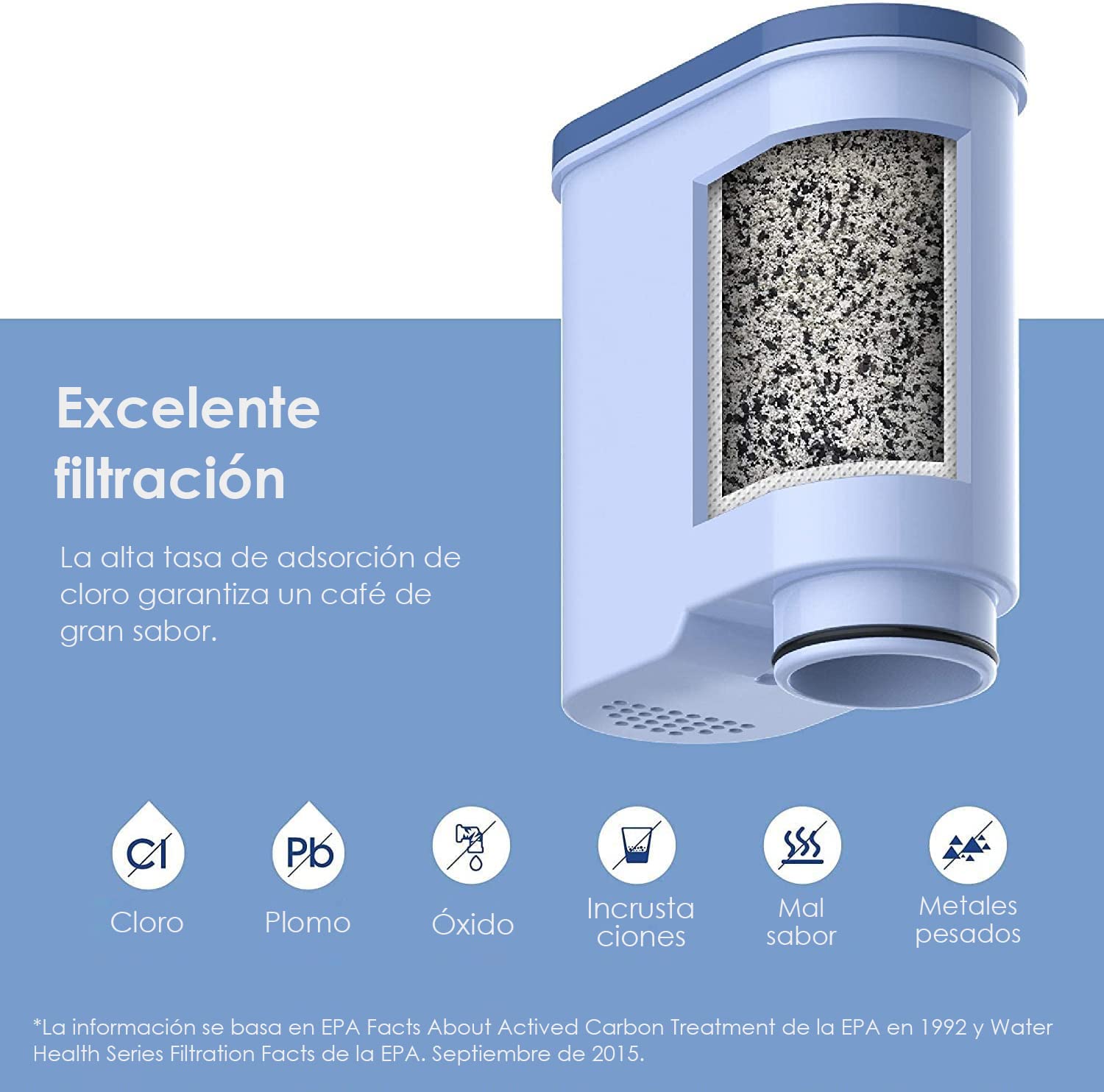 Waterdrop Filtro de Agua de Repuesto Compatible con Philips® AquaClean® CA6903/10 CA6903/22 CA6903 Filtro de Cal, Reduce el Contenido de Cal (3)