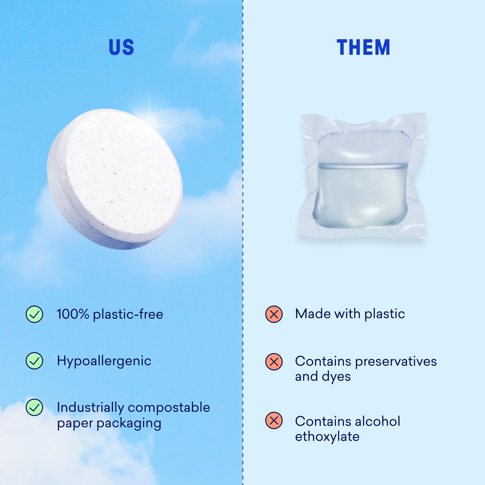BLUELAND Juego de iniciación de tabletas de detergente para lavandería, aroma a floración primaveral, alternativa sin plástico y respetuosa con el medio ambiente a las hojas de vainas y líquidos,