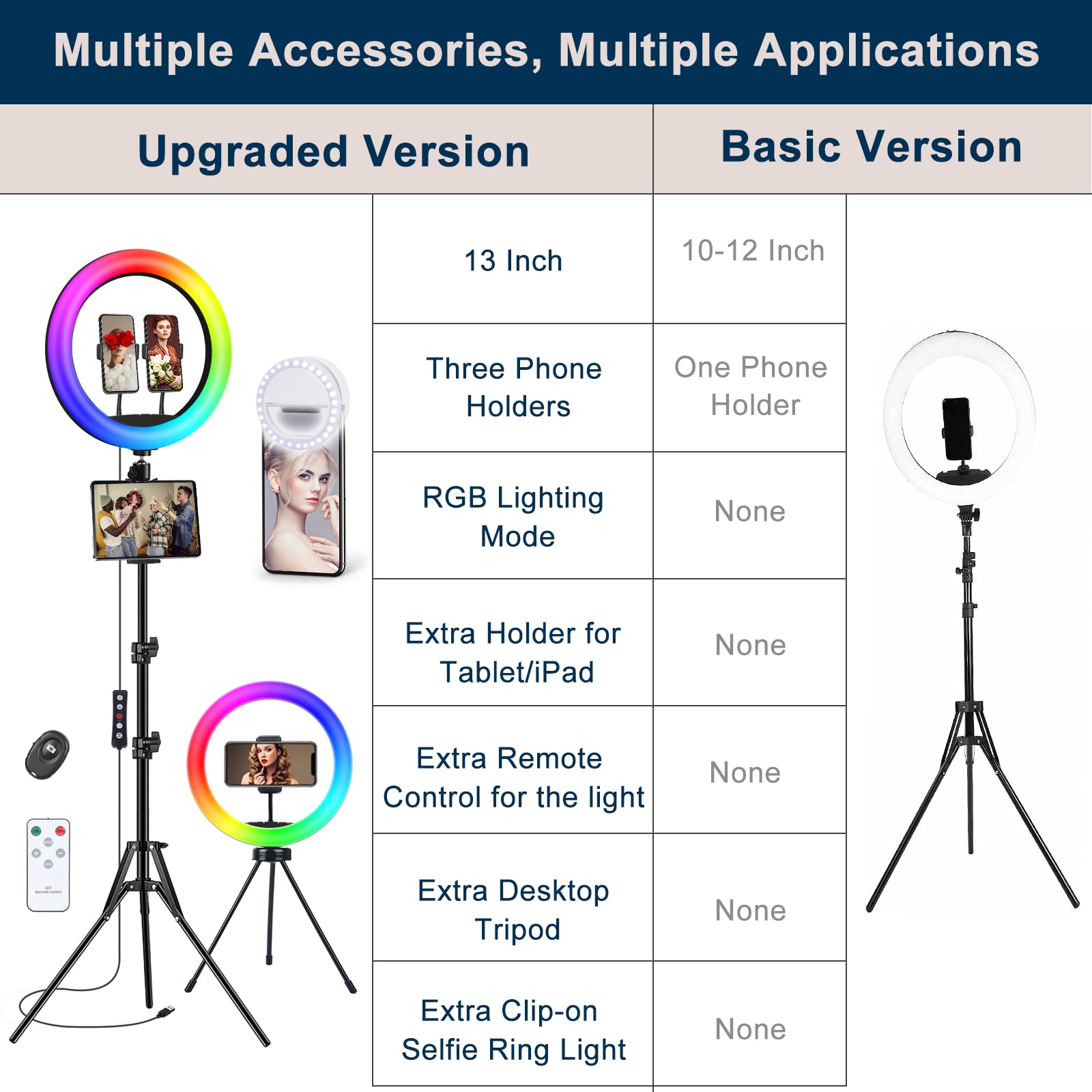13" Ringlicht mit Stativ Handy, Tisch LED Ring Light Handystativhalter mit ringlicht Dimmbare 50 RGB-Modi,12 Helligkeit Groß Ring Light für YouTube TikTok Makeup Fotografie, Gesamthöhe 193cm