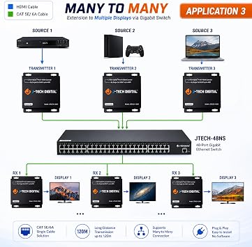 J-Tech Digital ProAV HDMI Extender Over Single Cat5e/6 Cable TCP/IP 1080p IR Remote Up to 400ft [JTD-EX-120M-R] (Receiver Only)