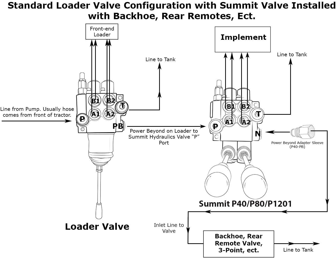 Monoblock Hydraulic Directional Control Valve, 1 Spool, 31 GPM