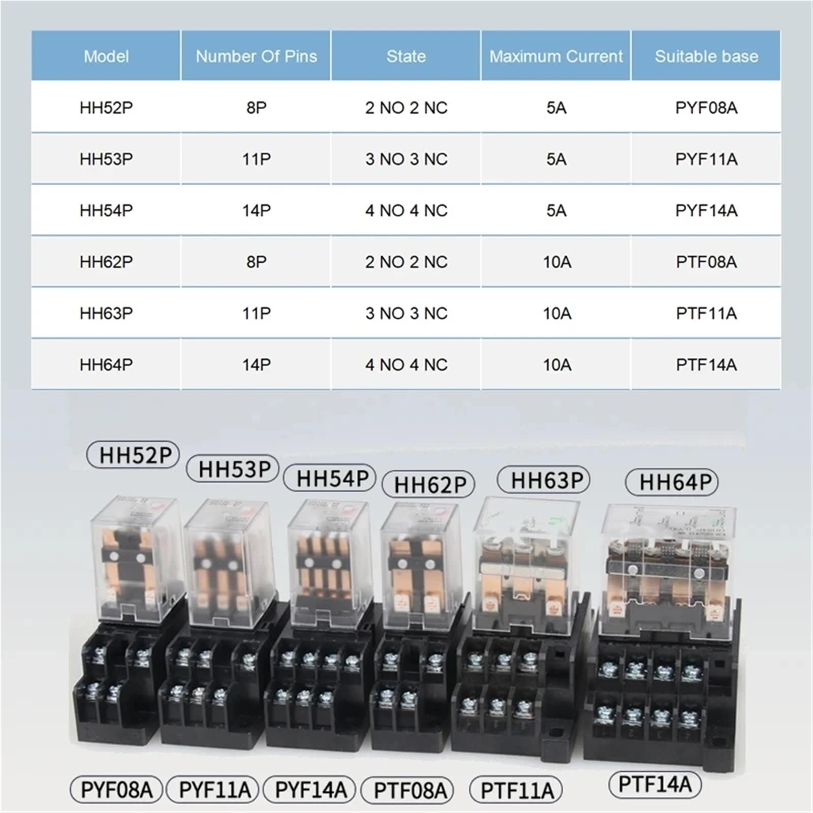 Bobina de relé de alta potencia HH64P, 5 unidades, interruptor de relé microelectromagnético DPDT general con base de zócalo, CA 110 V, 220 V, CC 12 V, 24 V, 36 V(DC (5Pcs),12V With Base)