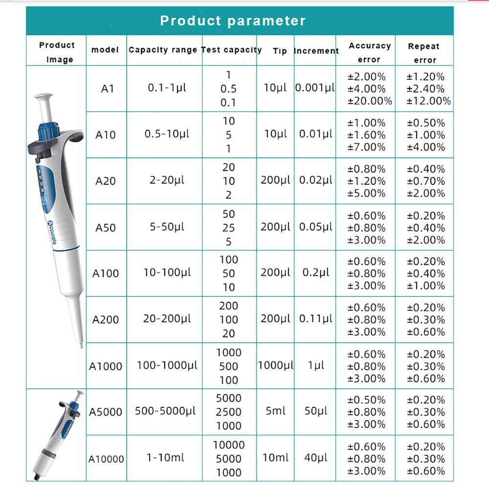 Micropipeta, Pipetas De Un Solo Canal, Micropipetas De Volumen Ajustable Digital De 0,1Ul-10 Ml, Medio Autoclavables, Herramienta De Pipetas De Transferencia De LíQuido De Laboratorio,2-20ul