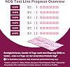 Easy@Home Pregnancy Test Strips for Early Detection: 40 x hCG Pregnancy Test 10 MIU/mL with Premom App Support