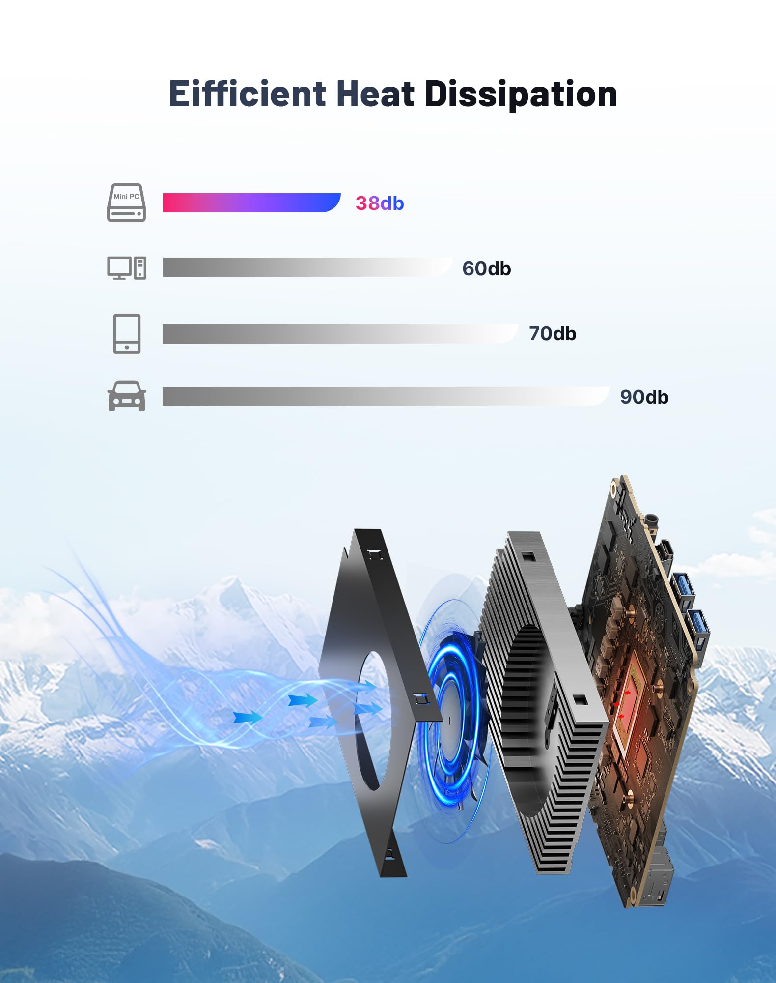 C4 Neo Mini PC,con Ryzen 5 3500U Processor(Beat N150/N100/N95) hasta 3,7 GHz, 16G RAM 512GB SSD, Compatible con Triple Pantalla 4K 60Hz, USB3.2/Dual Ethernet/Wi-Fi 5/ BT5.0 — view 8