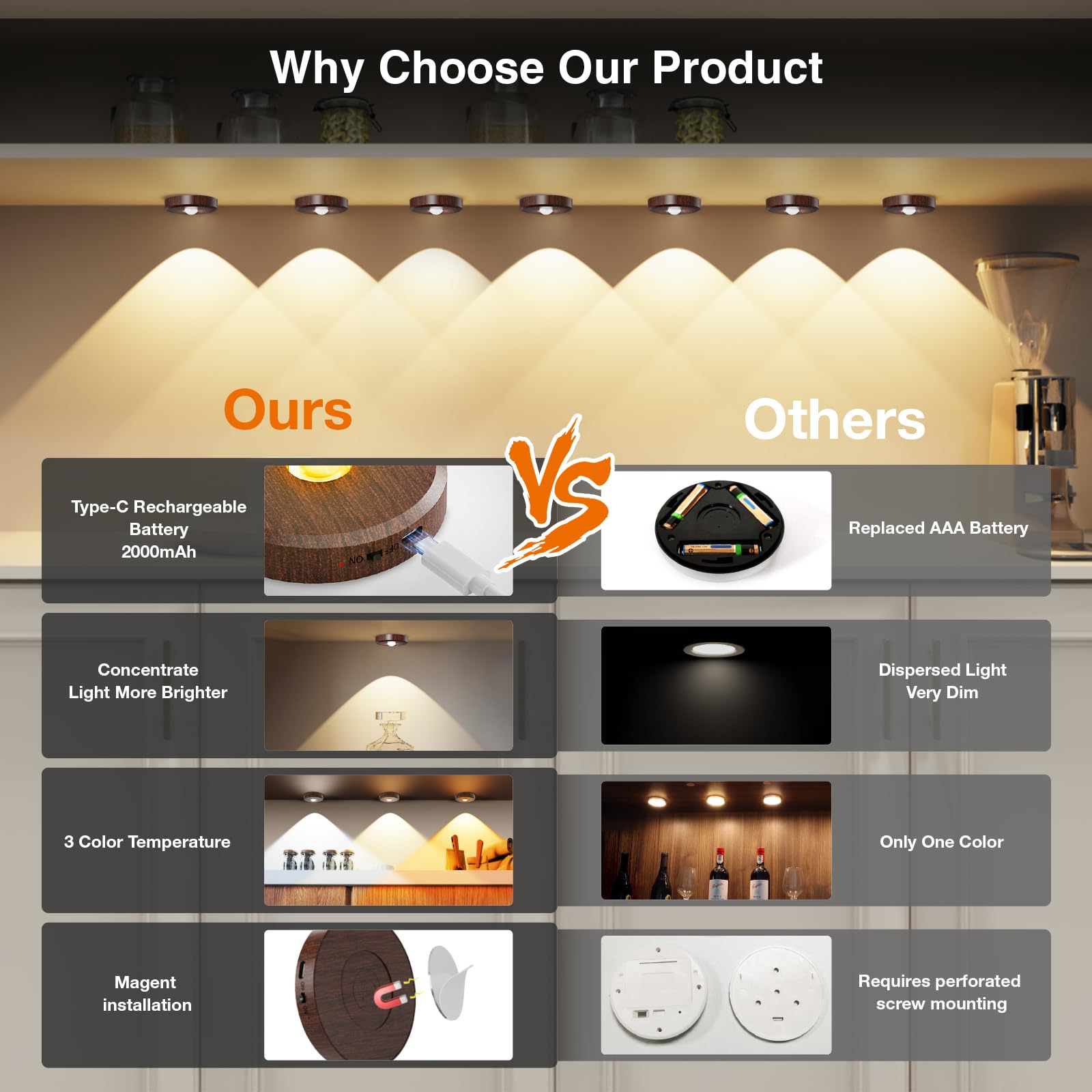 Luci LED Ricaricabili Con Telecomando - 3 Pezzi Per Armadi E Scaffali | 2000mAh, 3 Temperature Colore - Foto 6