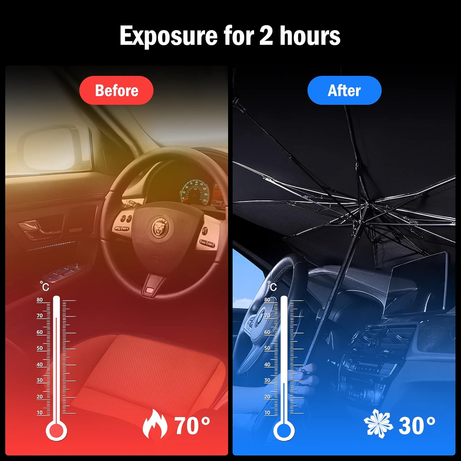 Matekxy Car Windshield Sun Shade Umbrella, Foldable Automotive Umbrella, Sunshade Cover Car Front Window Block UV Rays Heat Insulation Protection 57 x 31 Sunshade for Cars, SUV, Trucks : Automotive