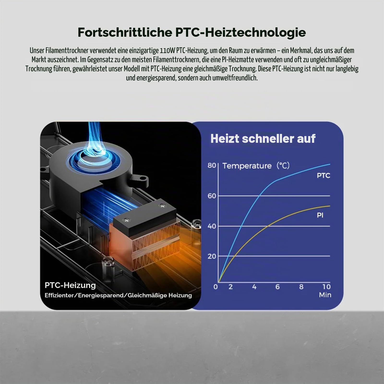 Creality Offizieller Space PI Filament Trockner Plus, 2 Rollen 3D-Drucker Filament Trockner Box mit 360° Heizung, Filament Dehydrator Aufbewahrungsbox für PLA ABS PETG TPU Nylon Filament 1.75mm 2.85m