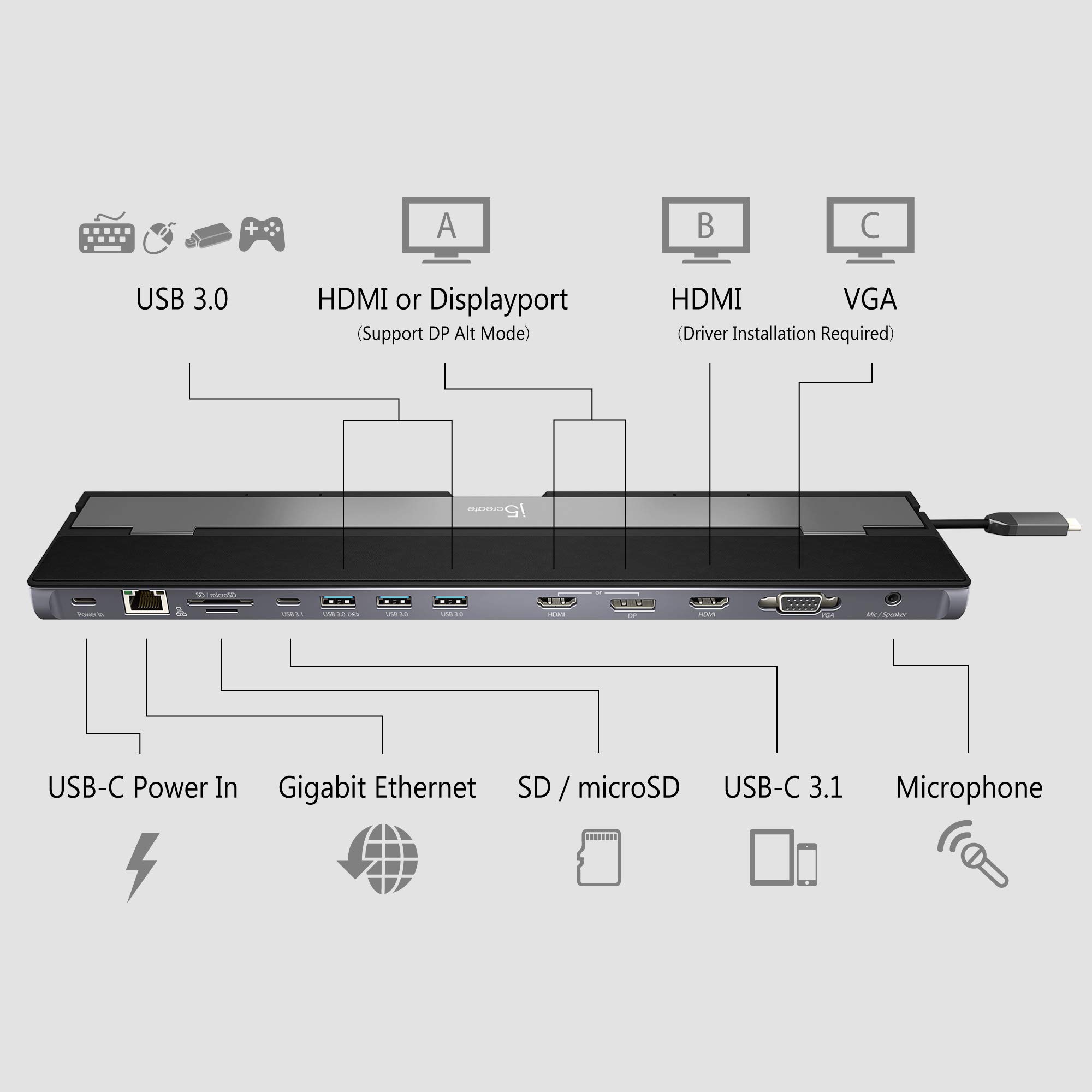 j5create Station d'accueil USB Type C avec Chargeur PD 100W - Supporte 3 écrans | HDMI, DisplayPort, VGA, Chargeur PD 100W, Ethernet 1Gbps | pour MacBook Pro/Air, XPS, et Plus (JCD543P)