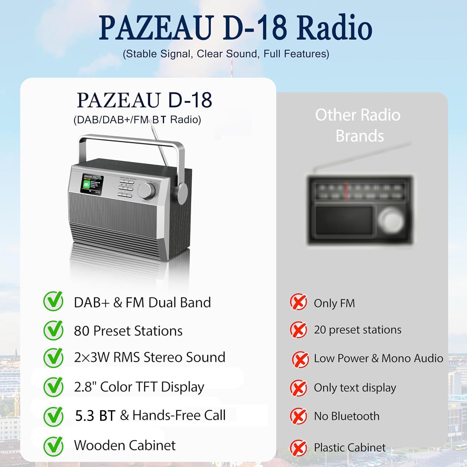 Radio DAB+ in legno Stereo Display Colorati | Legno MDF, Stereo 2x3W, Sveglia dimmerabile, Per camera da letto, USB/TF/AUX, Altoparlante wireless 5.3