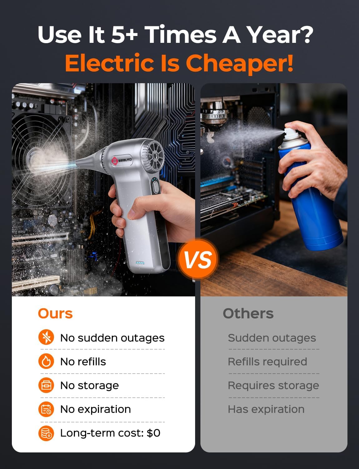 Electric Air Duster 180000RPM, Powerful Cordless Compressed Air Duster with 3-Speed Mini Air Duster Blower, Rechargeable Dust Cleaner for Computer Keyboard, PC, Car, Outdoor & Home Cleaning