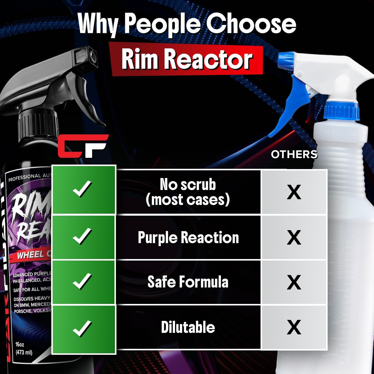 Carfidant Rim Reactor Wheel and Rim Cleaner Spray - Removes Brake Dust & Grime - Safe for BMW, Mercedes, Audi, VW & Porsche - No Scrub, pH Neutral, Non-Acidic Tire Cleaner - 32 fl oz