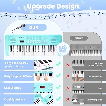 Kids Keyboard Musical Toys, 37 Key Portable Electronic Piano with Microphone, Beginner's Keyboard Gift for 3-8 Year Old Girls & Boys (Blue)