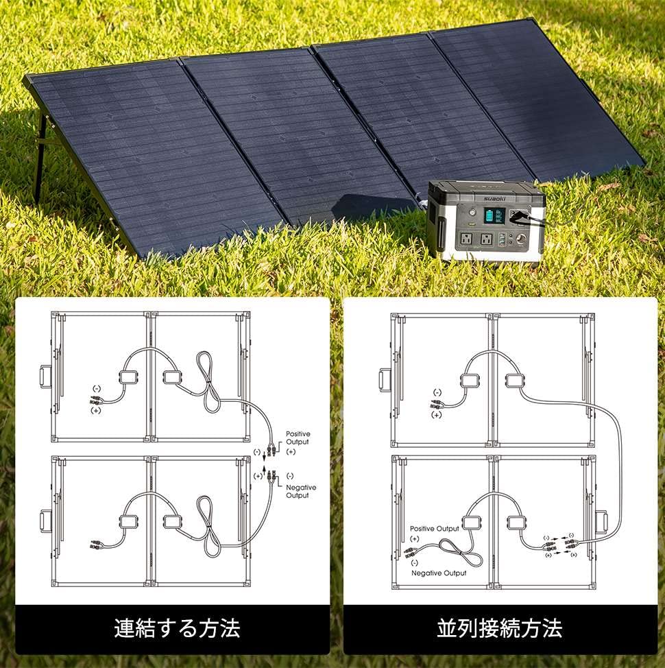 suaoki ソーラーチャージャー 100W 強化ガラス型 折りたたみ式