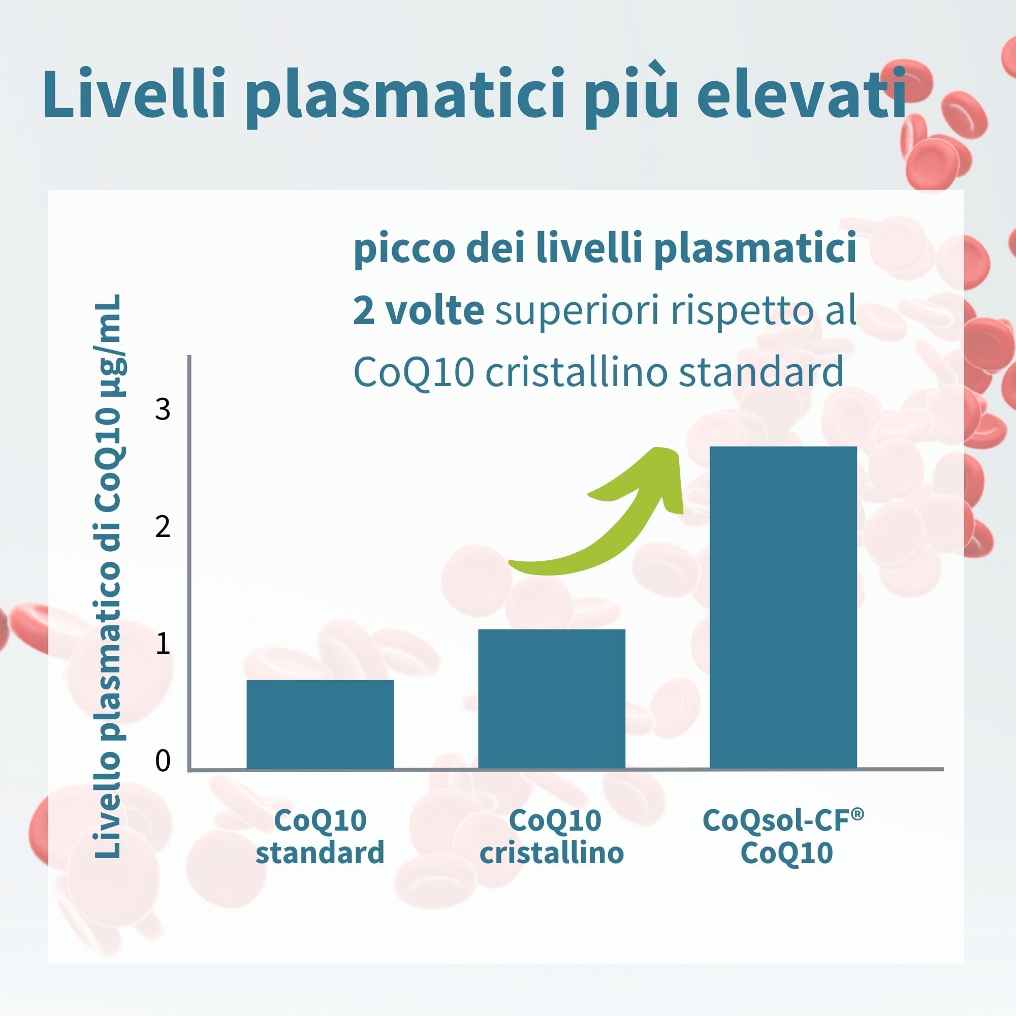 Igennus Integratore CoQ10, Coenzima Q10 100mg, 120 Softgels (4 mesi), Biodisponibilità 5x Superiore, Formula Ultra-Solubile CoQsol-CF, Ubichinone Potenziato con Vitamina E e D-Limonene, 1 al giorno