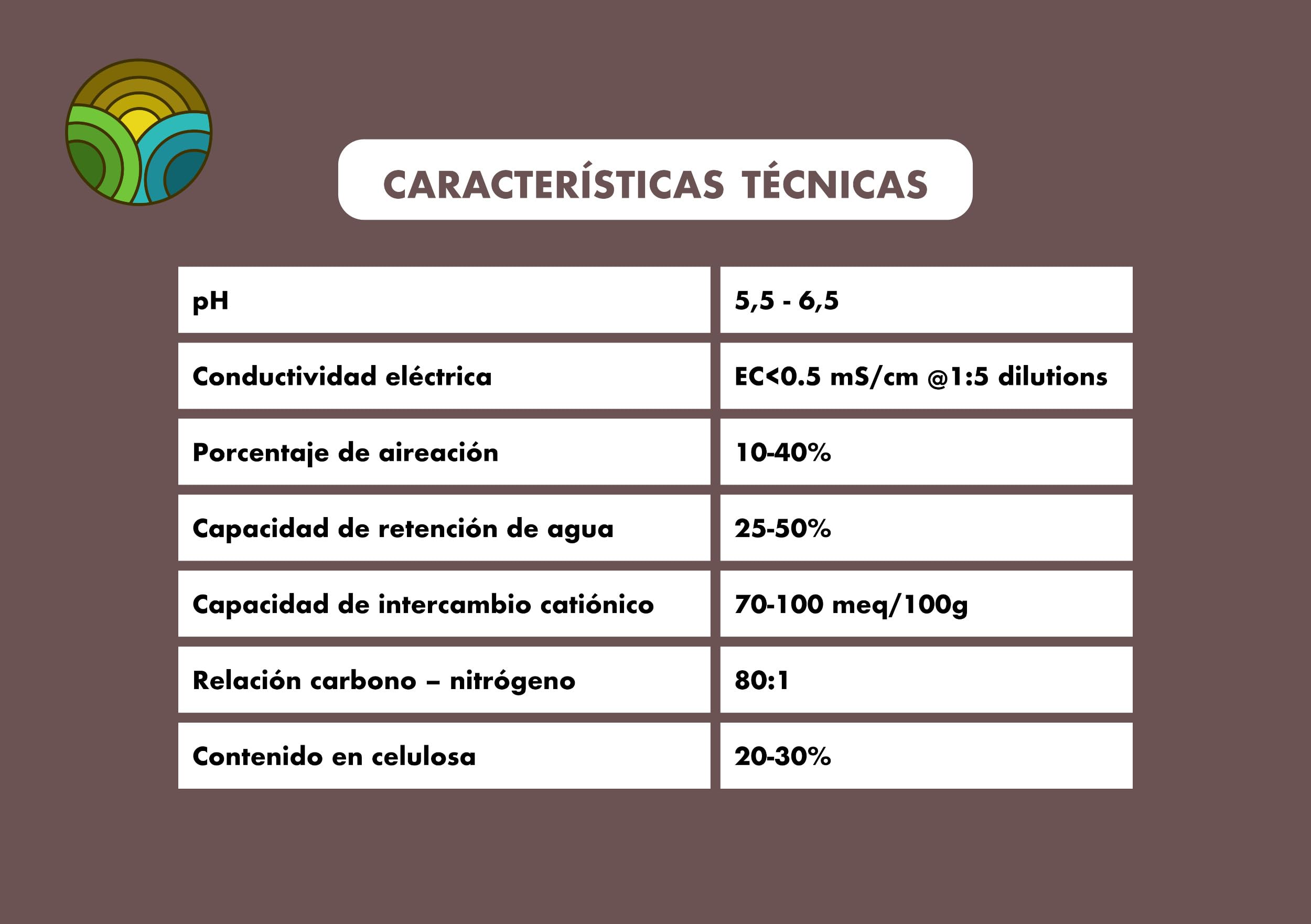 Fibra de Coco para Plantas Natural 10 x 10L | Sustrato de Coco ecológico para Plantas, huerto Urbano, semilleros, Grow y vermicomposteras
