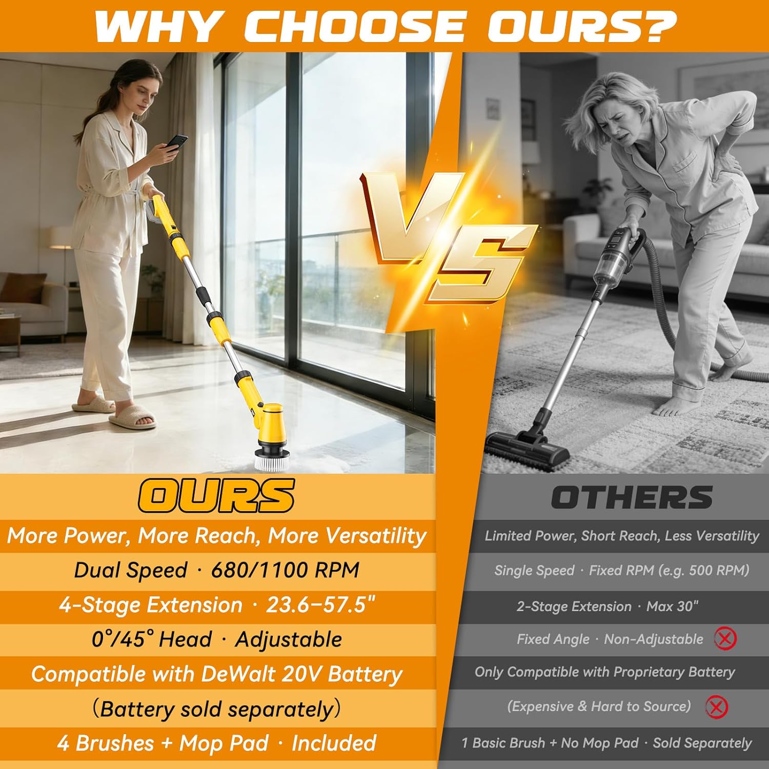 Electric Spin Scrubber Compatible with DeWalt 20V Battery, Ecarke Cordless Cleaning Brush with 4-Stage Handle, 8 Cleaning Heads for Bathroom/Floor/Kitchen/Tub/Tile, 2 Speeds – Tool Only