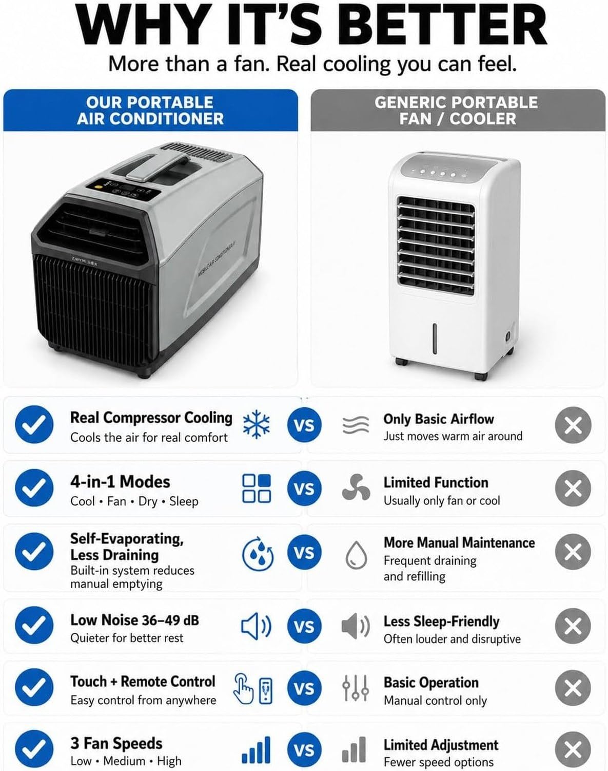 Aire Acondicionado portátil para Camping 5100 BTU, Enfriador de Aire para Tienda de campaña con diseño de Doble conducto, evaporación automática sin Necesidad d, Green