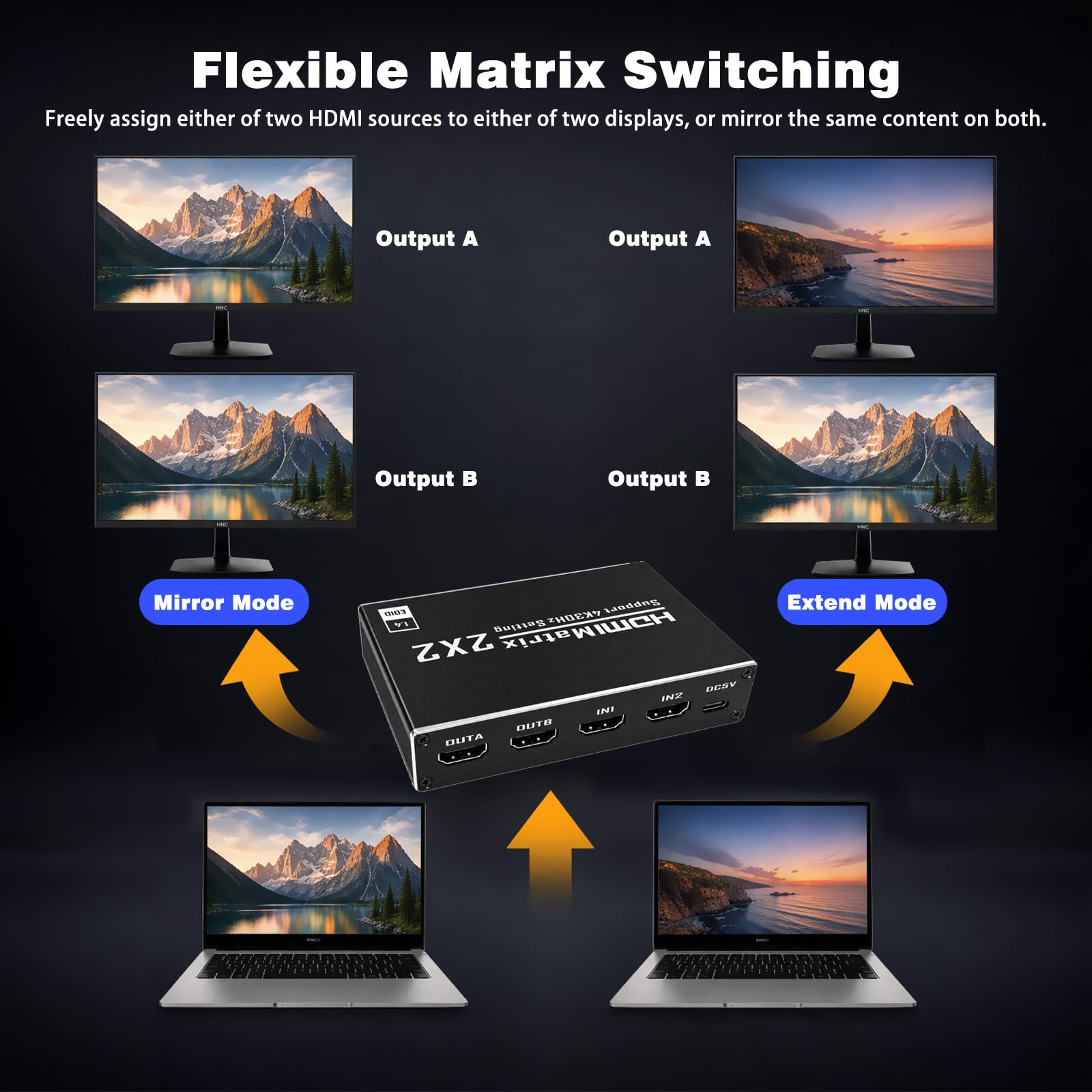 HDMI Matrix 2x2 - HDMI Switch 2 in 2 Out 4K@60Hz mit IR-Fernbedienung für PC TV Beamer