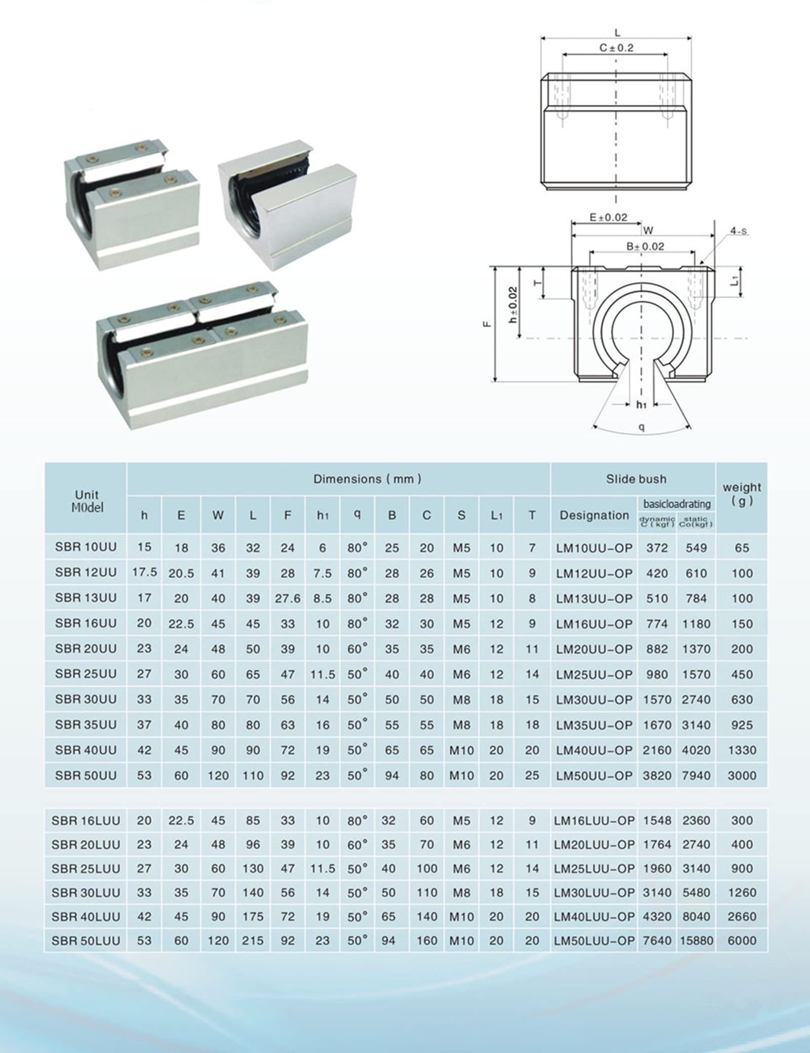 SBR20 Linearführung 1200mm 2 x Linearschienen und 4 x Lagerblöcke, Linearschienenlänge 1200 mm Linearschienen für Maschinen und automatisierte Geräte