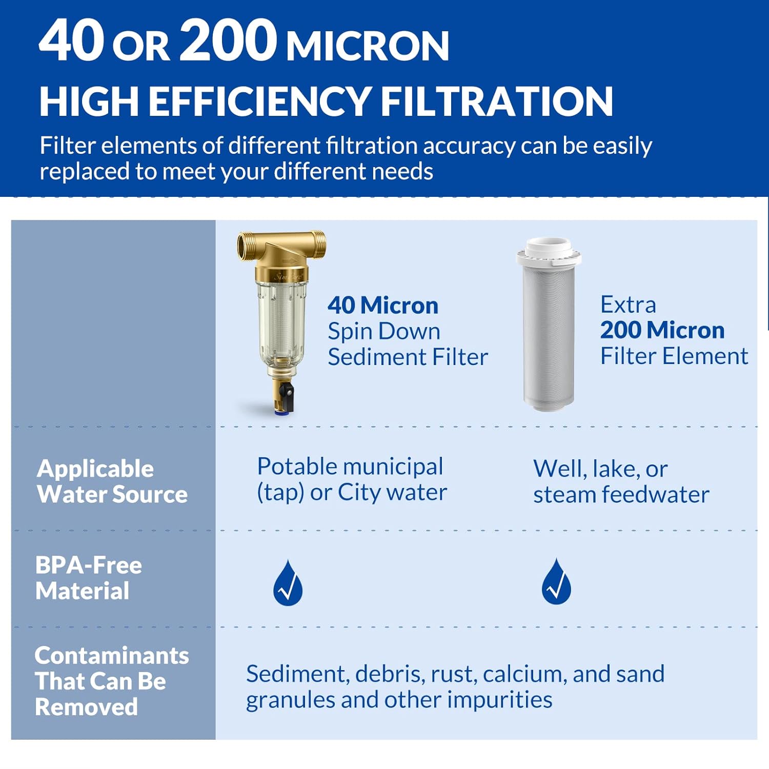 SimPure 40/200 Micron Spin Down Sediment Filter, Reusable Whole House Sediment Water Filter, Pre-Filtration System for City/Well water, 1" MNPT + 3/4" FNPT + 3/4"MNPT, BPA Free - Image 2