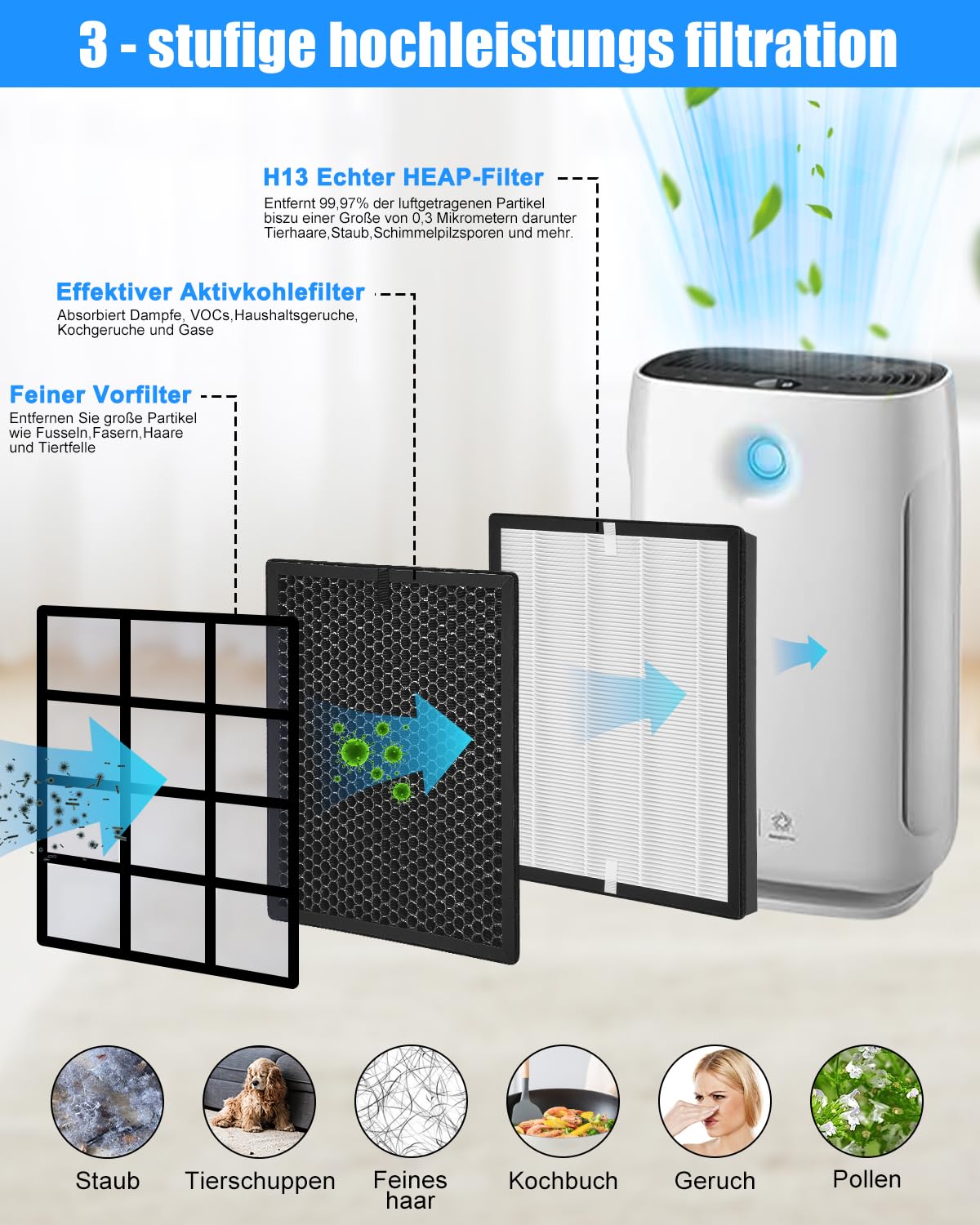 Yulado FY2420/30 FY2422/30 Filtro di Ricambio per Purificatore Aria Philips AC2882, AC2887, A2889, AC3829, Serie 2000 e 3000, 1 Filtro HEPA